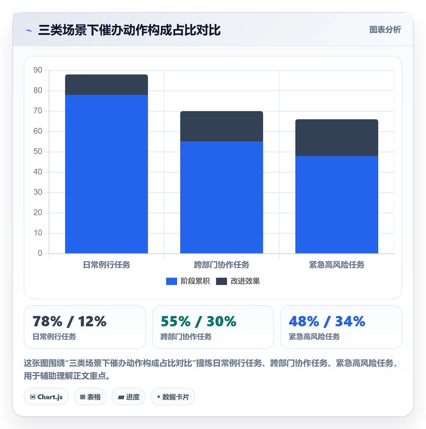 任务提醒如何做好催办?企业管理者入门指南与操作步骤