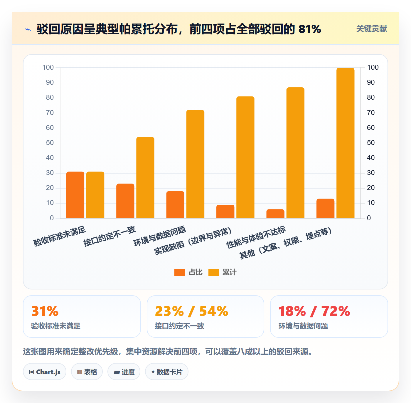 驳回管理方法大全:企业管理者任务验收实操方法落地清单