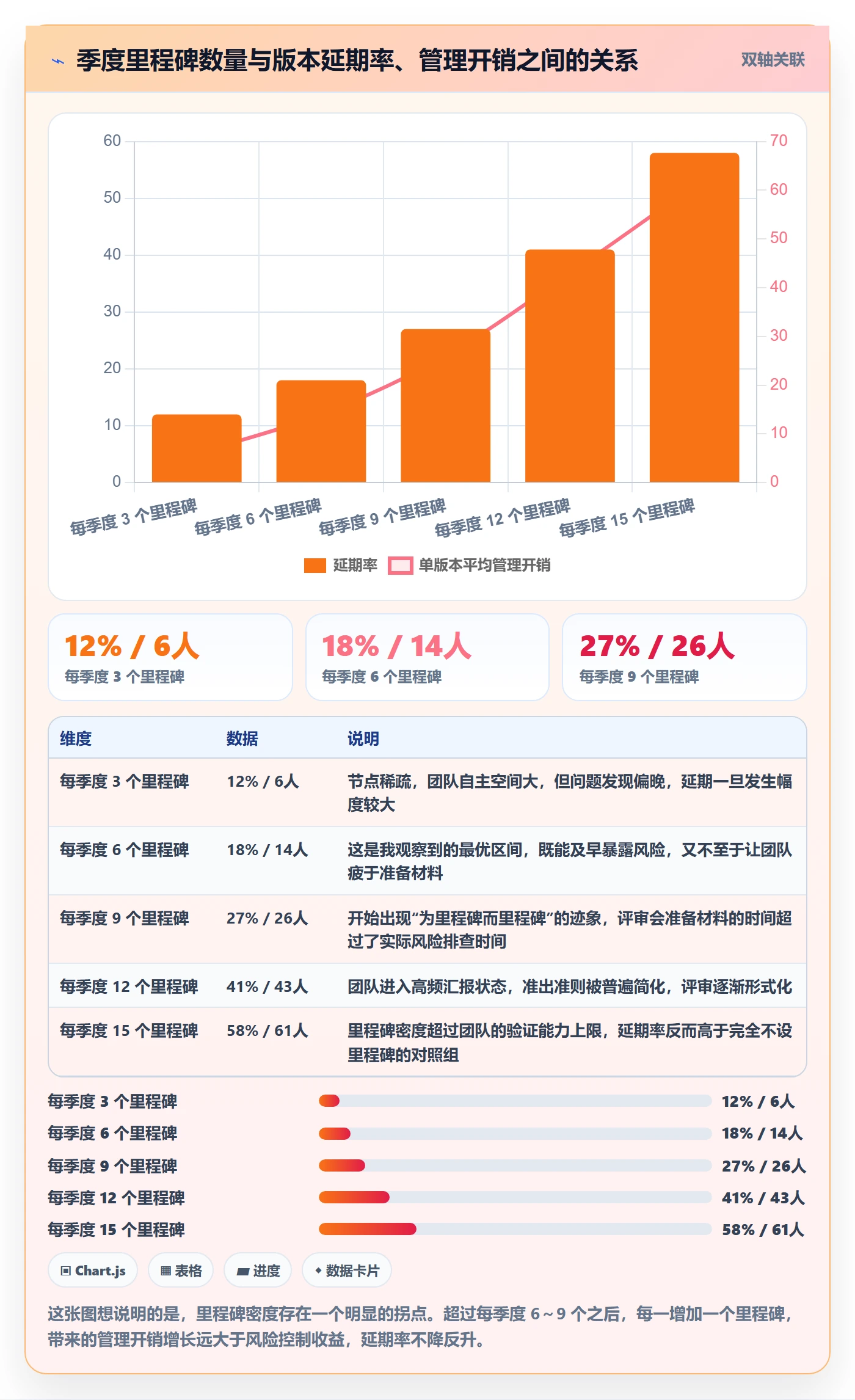 里程碑如何做好关键节点?产品经理流程优化与操作步骤