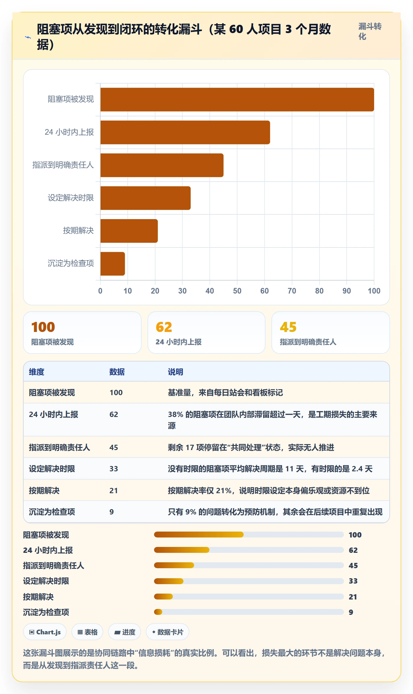 目标进度管理方法大全:项目经理项目目标协同管理落地清单