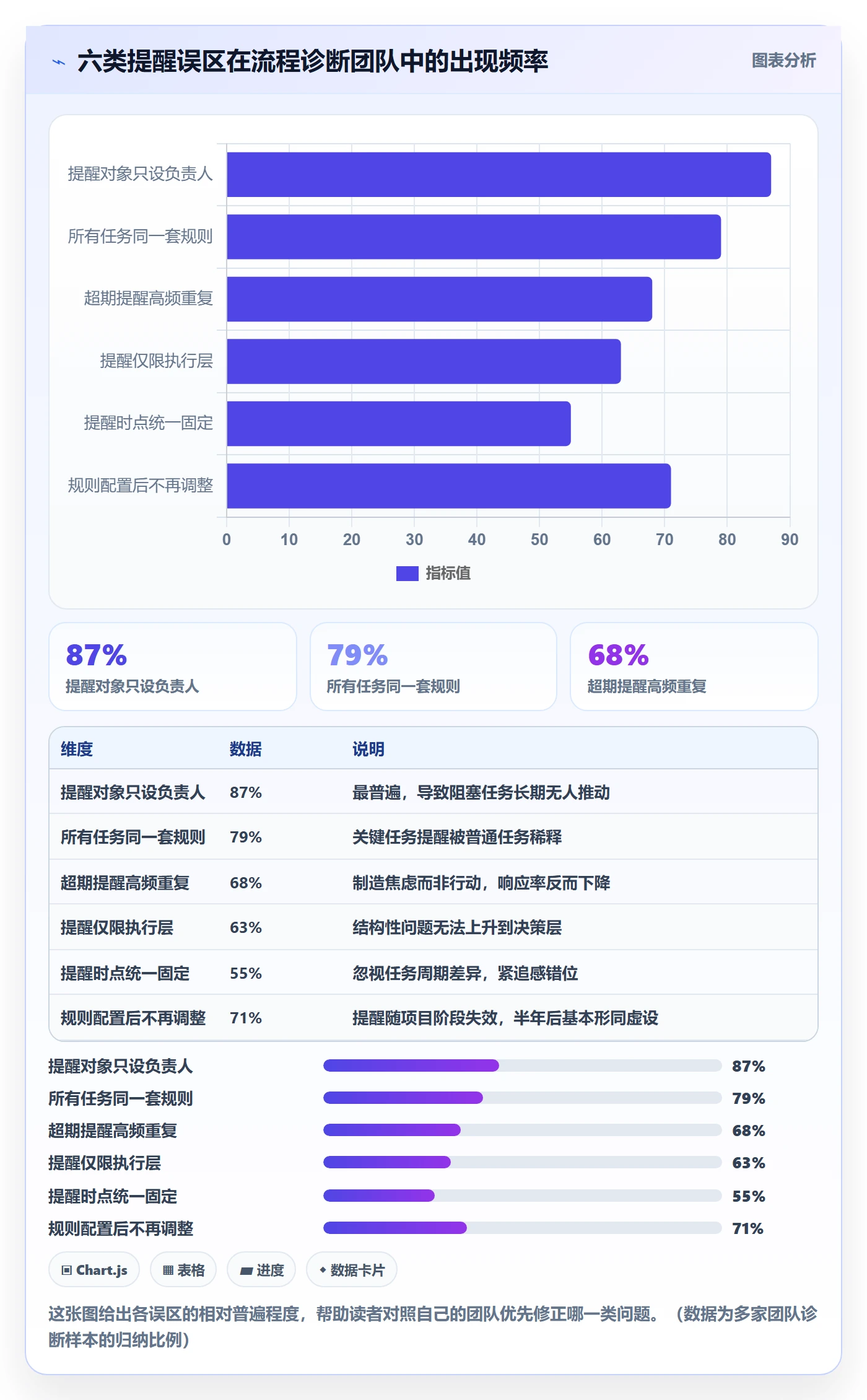 任务提醒超期提醒全流程:项目成员入门指南与一文讲清