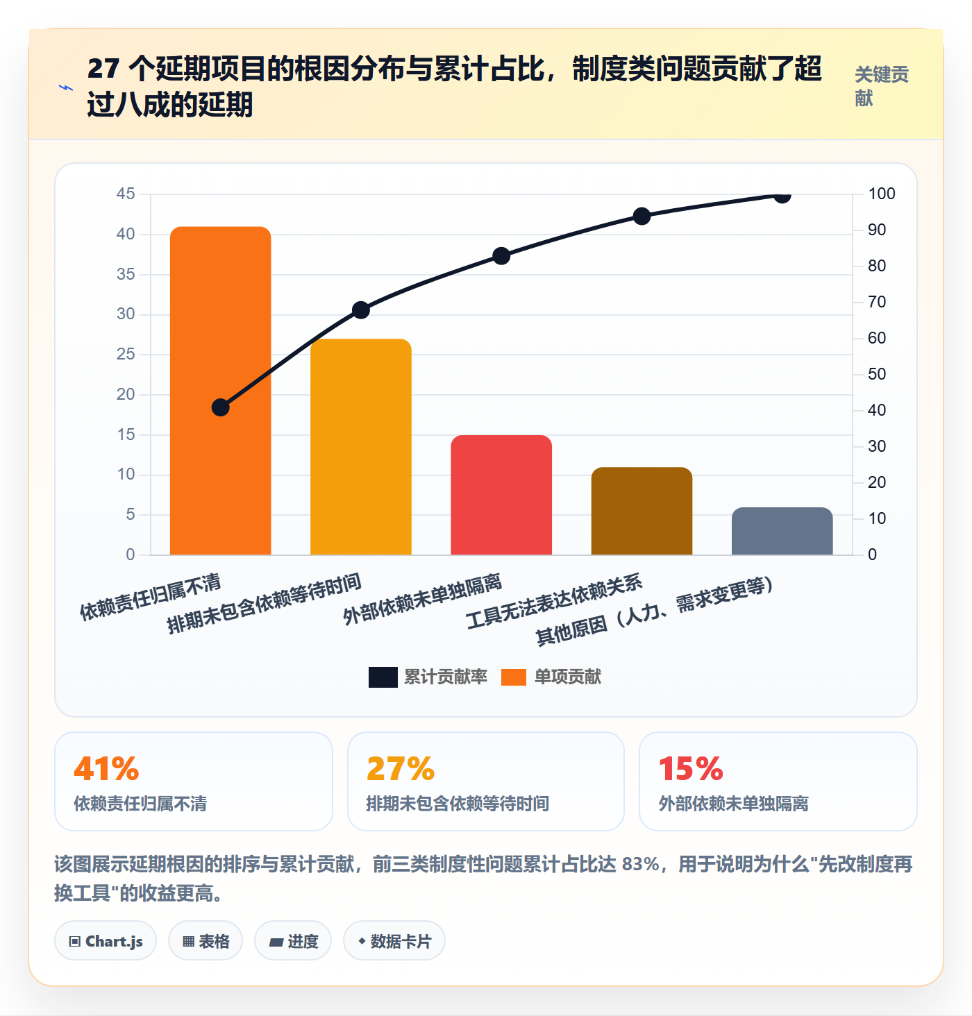 任务依赖依赖关系教程：项目负责人制度设计，避坑指南