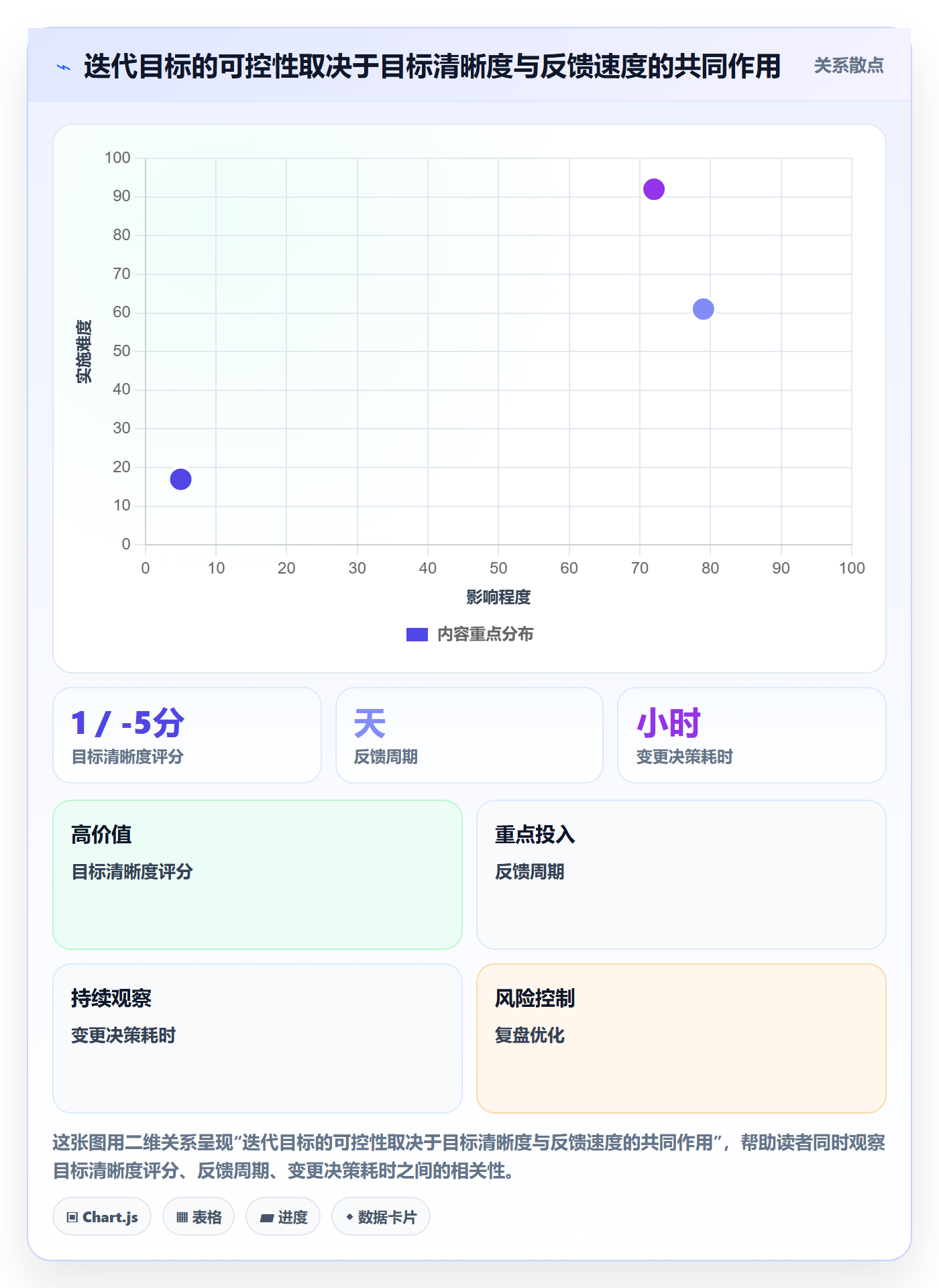 迭代目标管理指南：企业管理者如何做好迭代管理，实操方法全流程