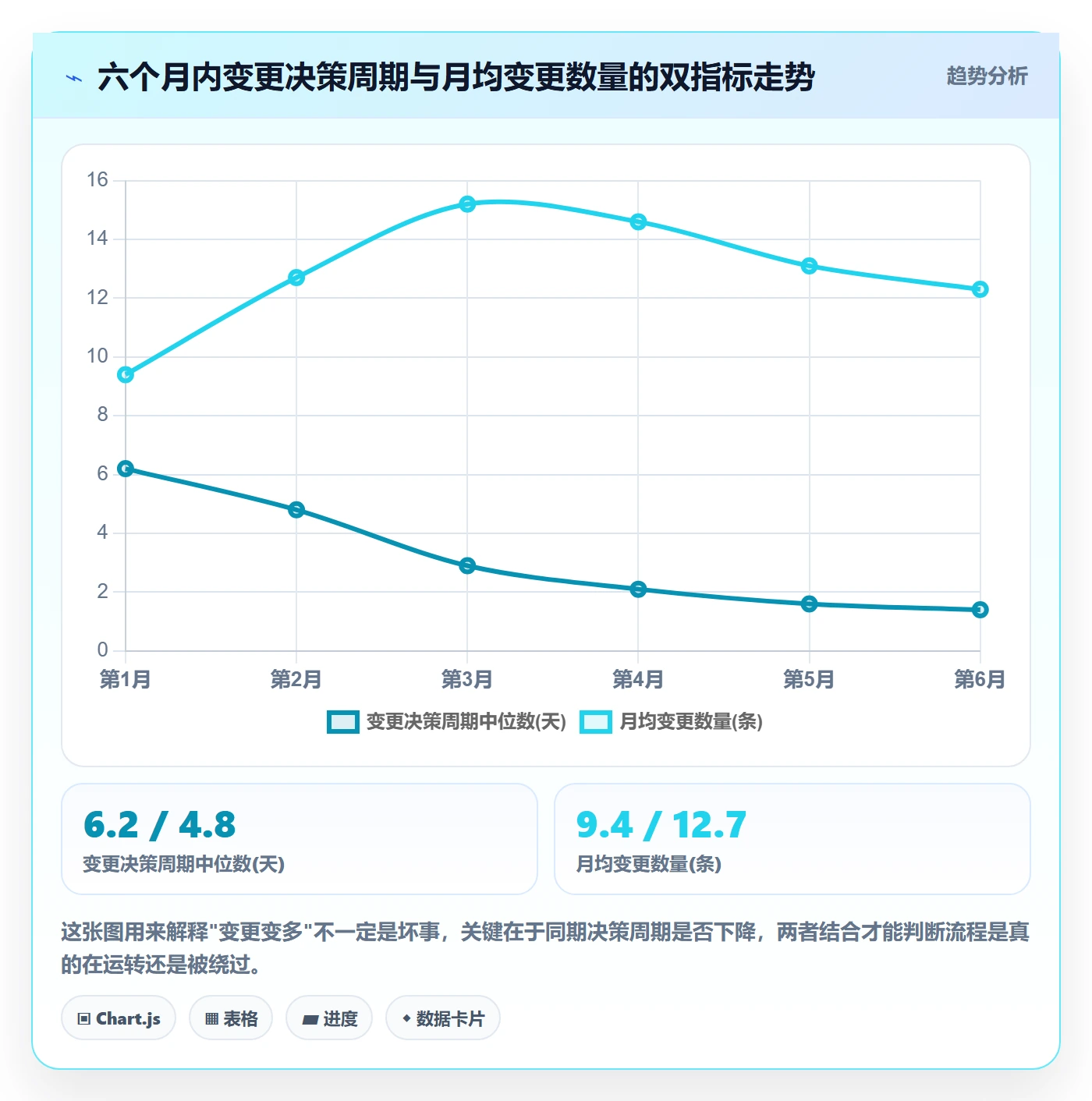 工作范围最佳实践：管理层项目范围流程优化，常见问题
