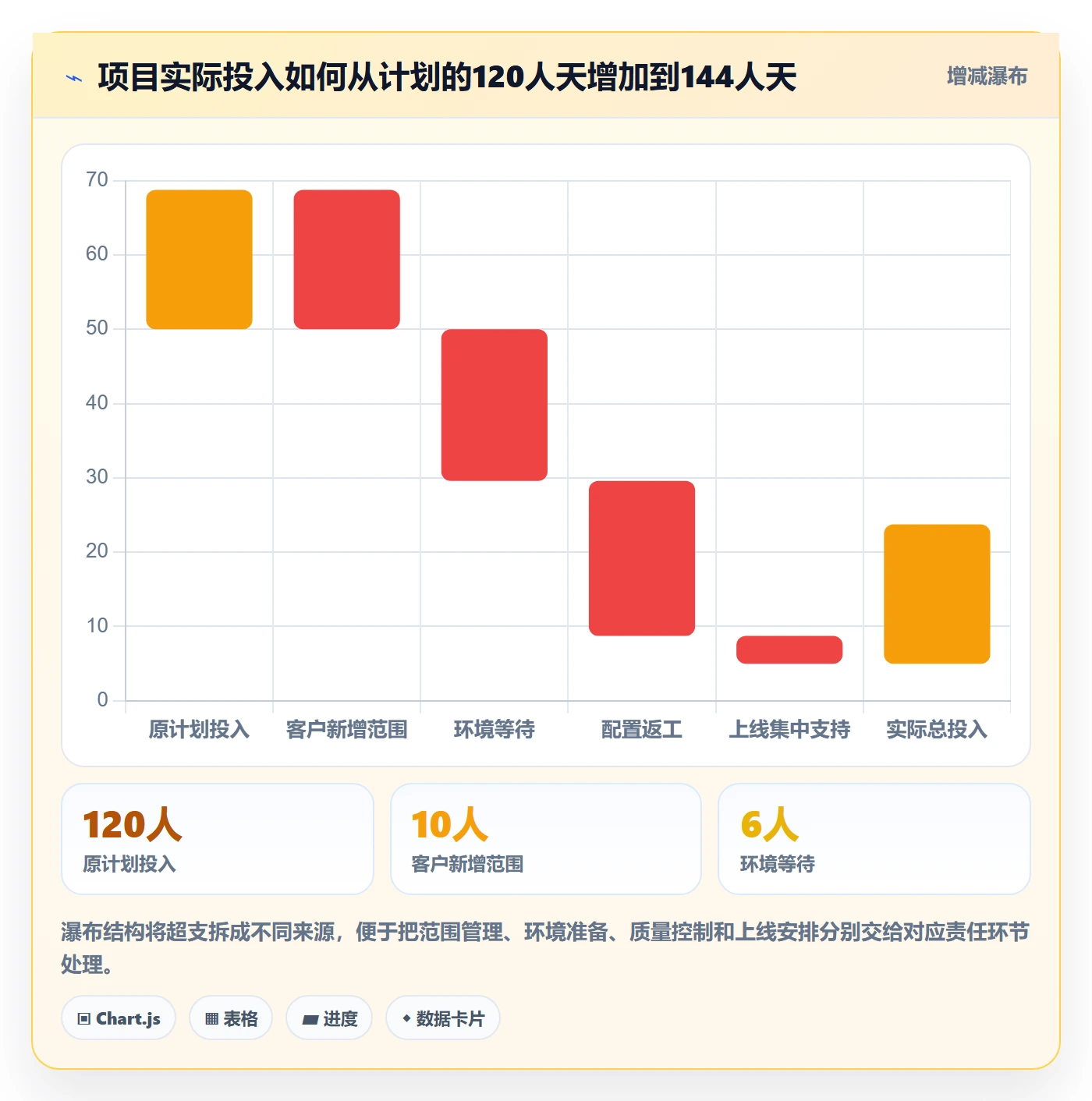任务工时怎么做？实施团队入门指南：工时表从0到1
