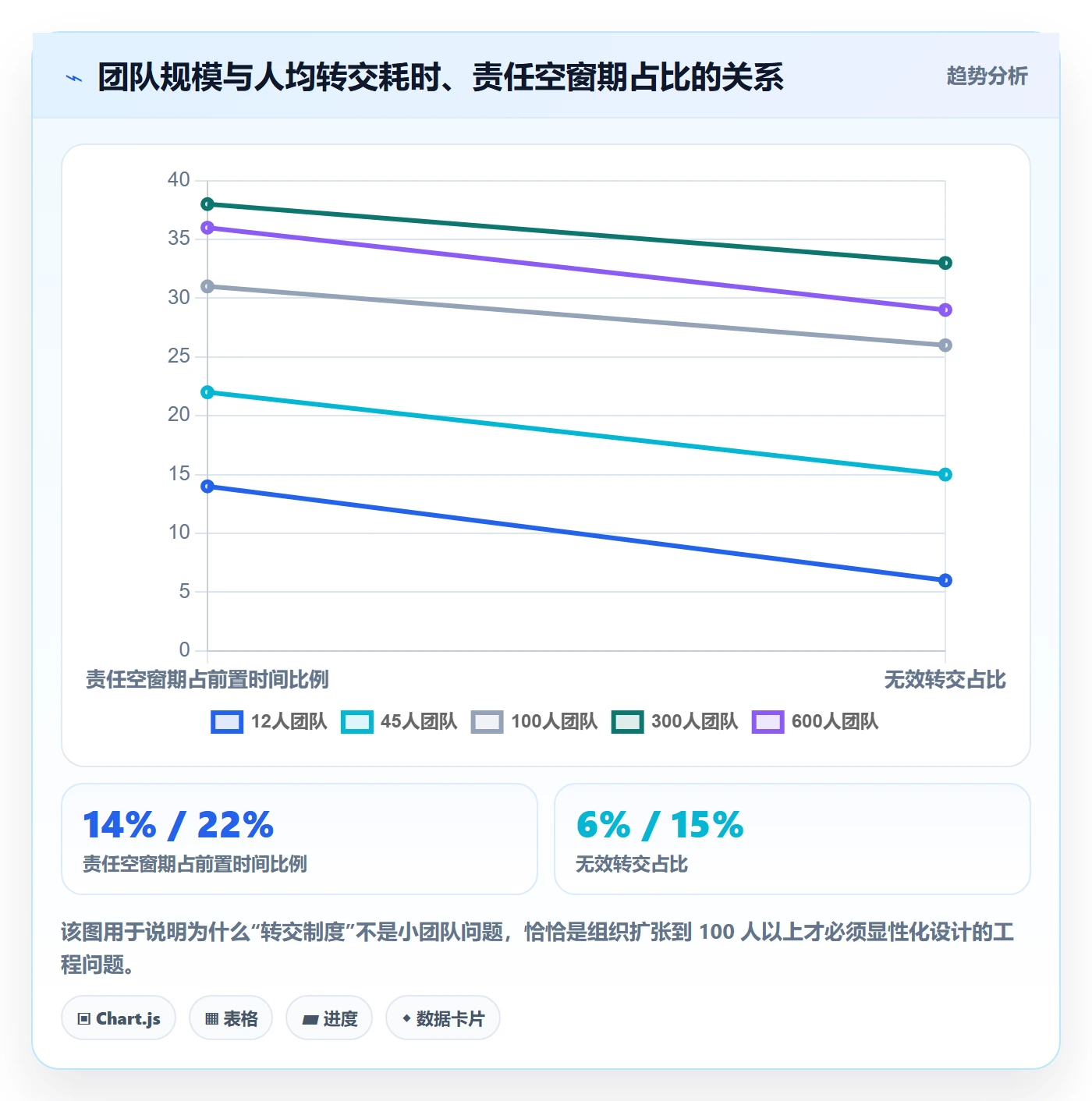 转交流程与规范：研发团队任务分派制度设计关键指标