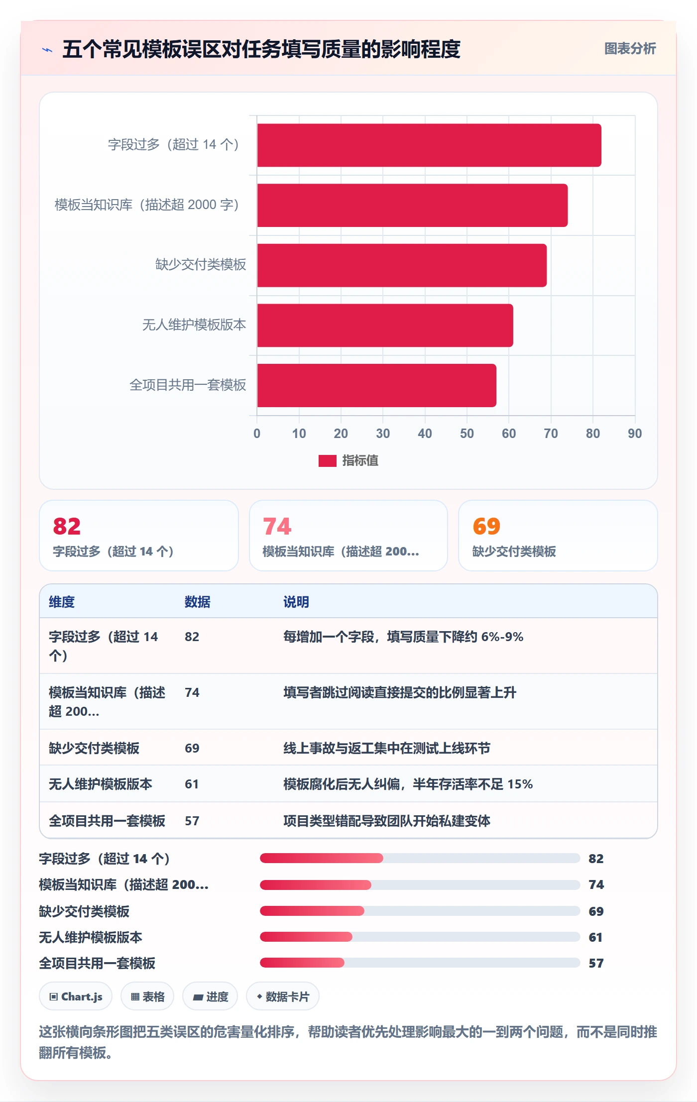 模板任务实操方法:产品经理提升项目模板效率的落地方案方法与模板