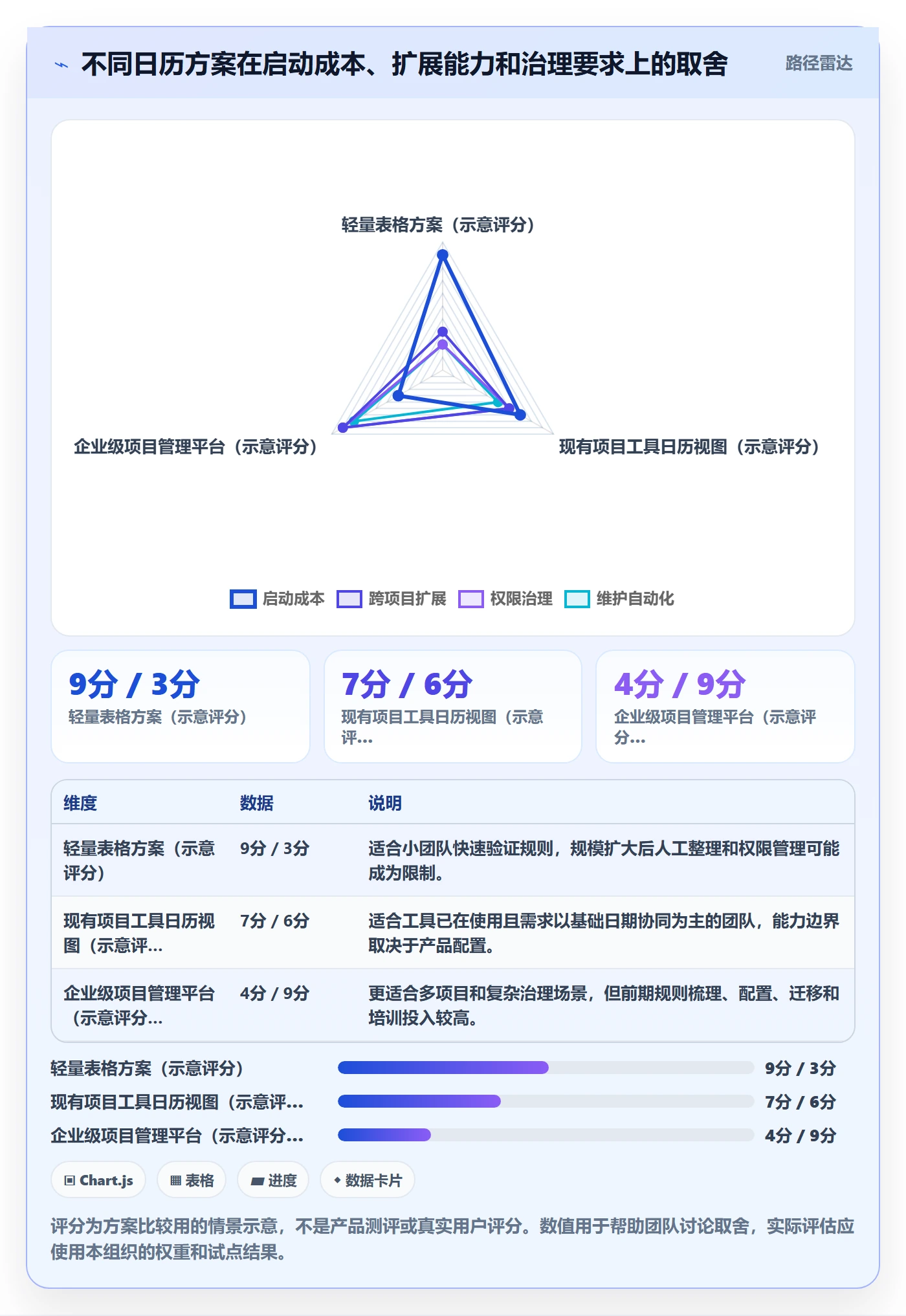 任务日历怎么做?PMO最佳实践:日历视图从0到1