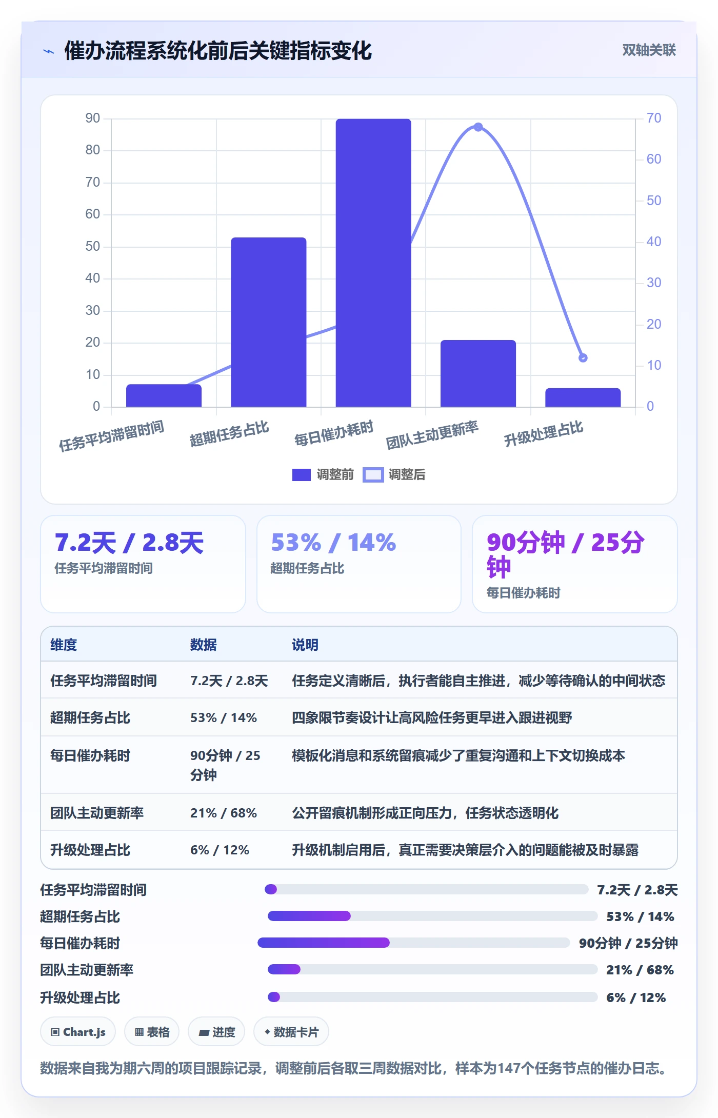 催办实操方法：项目负责人提升任务提醒效率的实操方法方法与模板