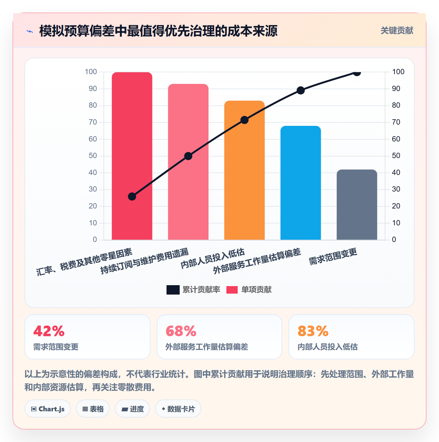 预算管理预算申请教程：项目经理入门指南，避坑指南