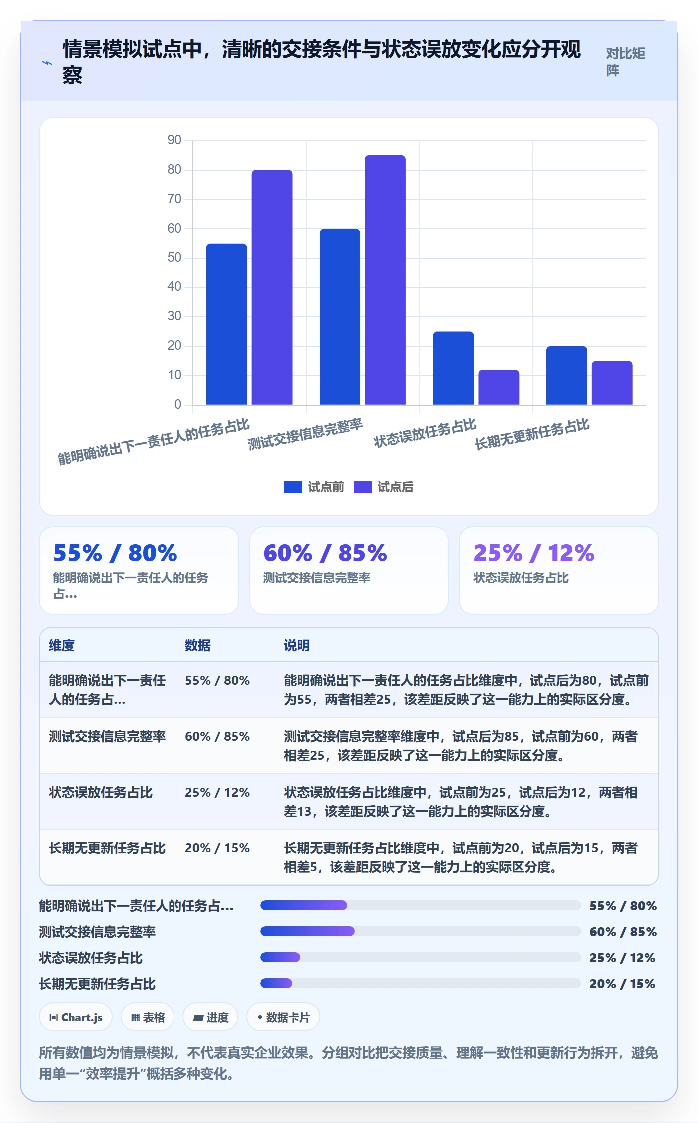 看板自定义状态全流程:产品经理效率提升与一文讲清