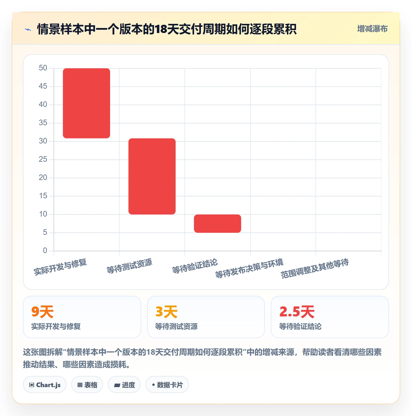 版本管理版本状态教程:研发团队效率提升,避坑指南