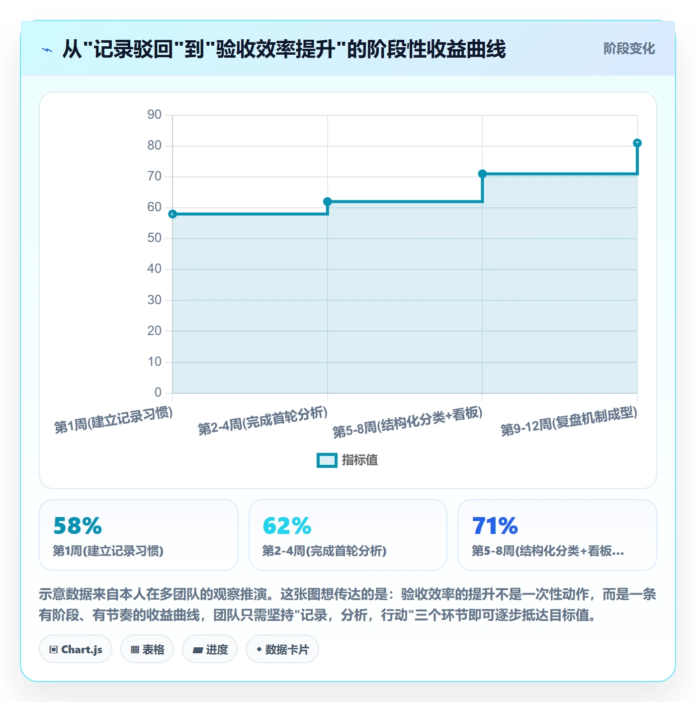 驳回实操方法:研发团队提升任务验收效率的数据分析方法与模板