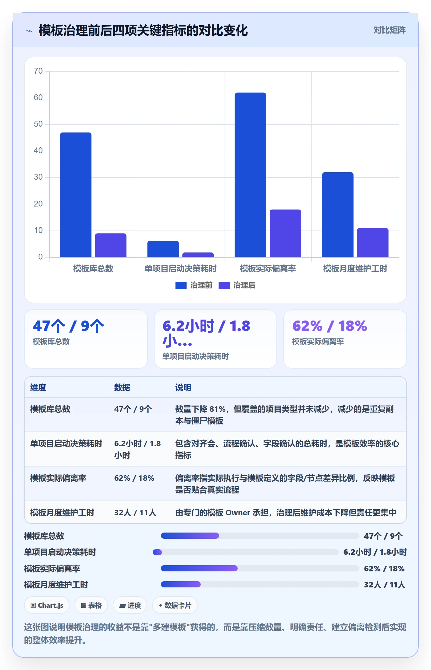 模板流程实操方法：项目经理提升项目模板效率的最佳实践方法与模板