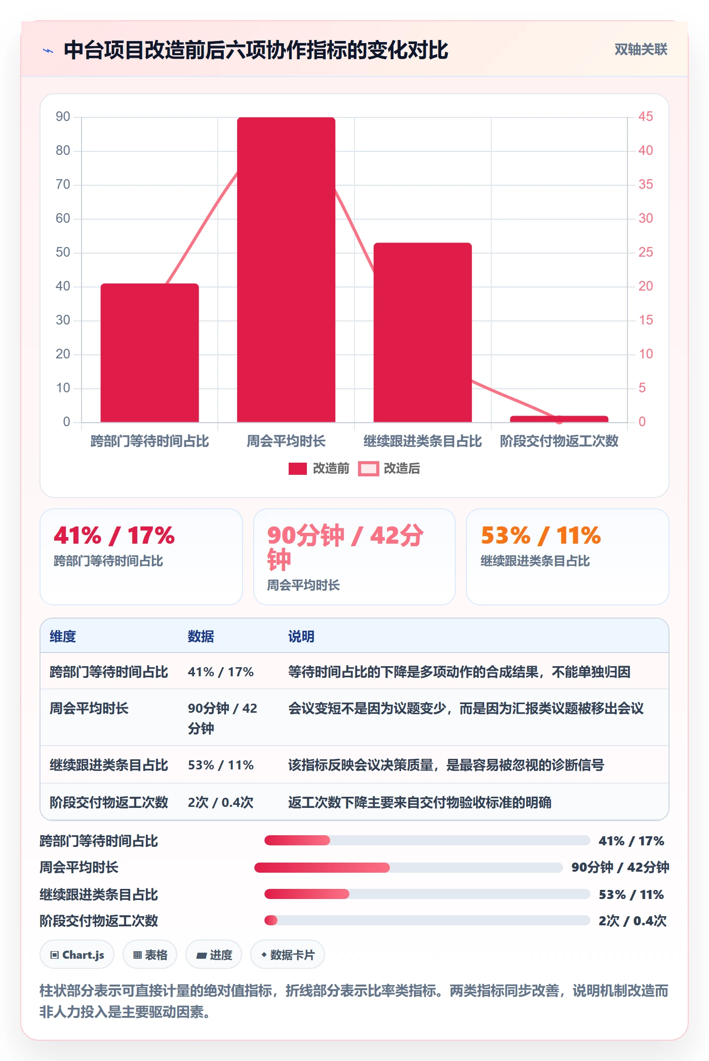 实施计划落地方案:跨部门团队开展项目规划的效率提升案例解析
