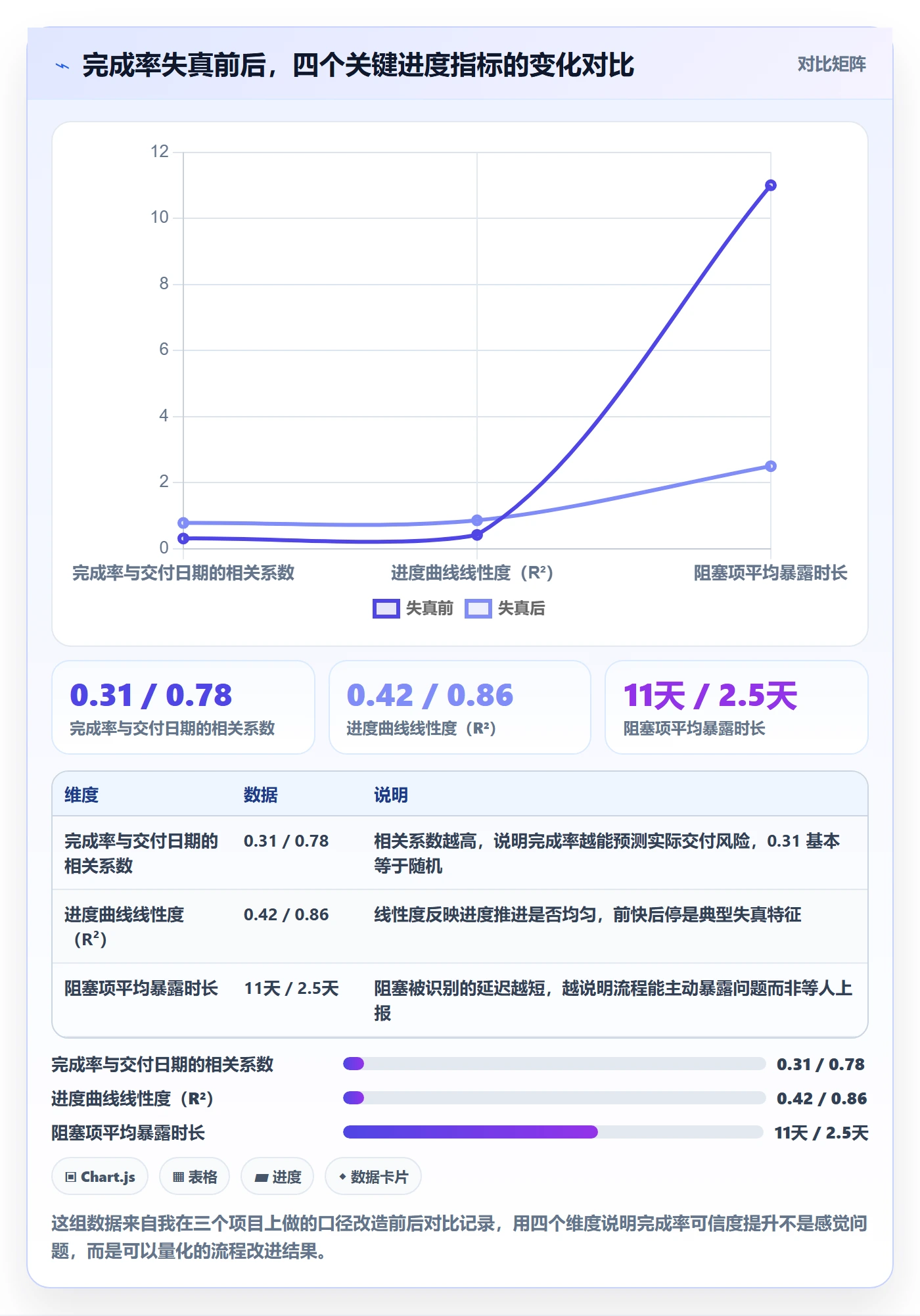 完成率最佳实践：项目负责人进度管理流程优化，常见问题