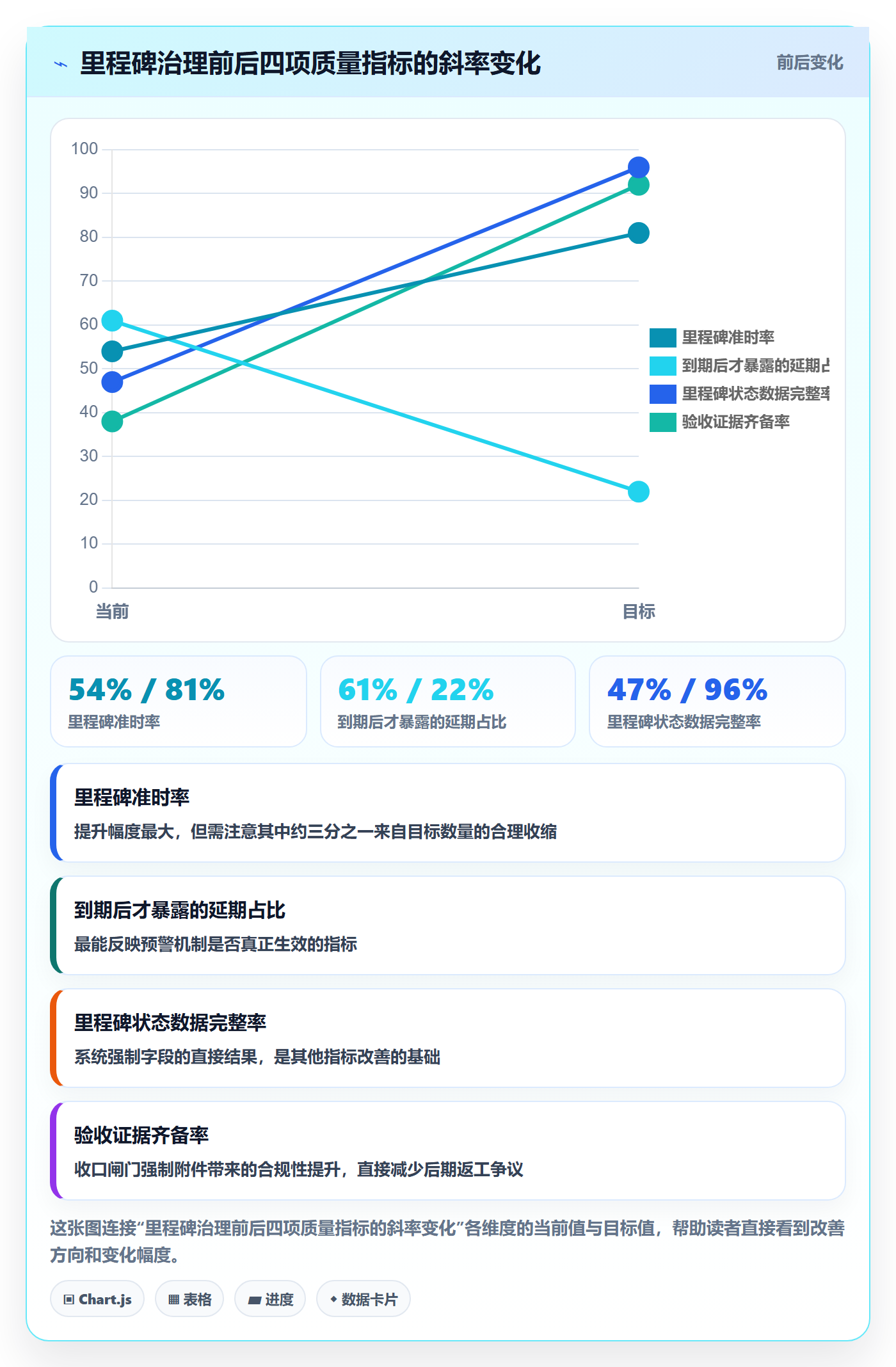 里程碑管理指南:企业管理者如何做好里程碑,风险控制全流程