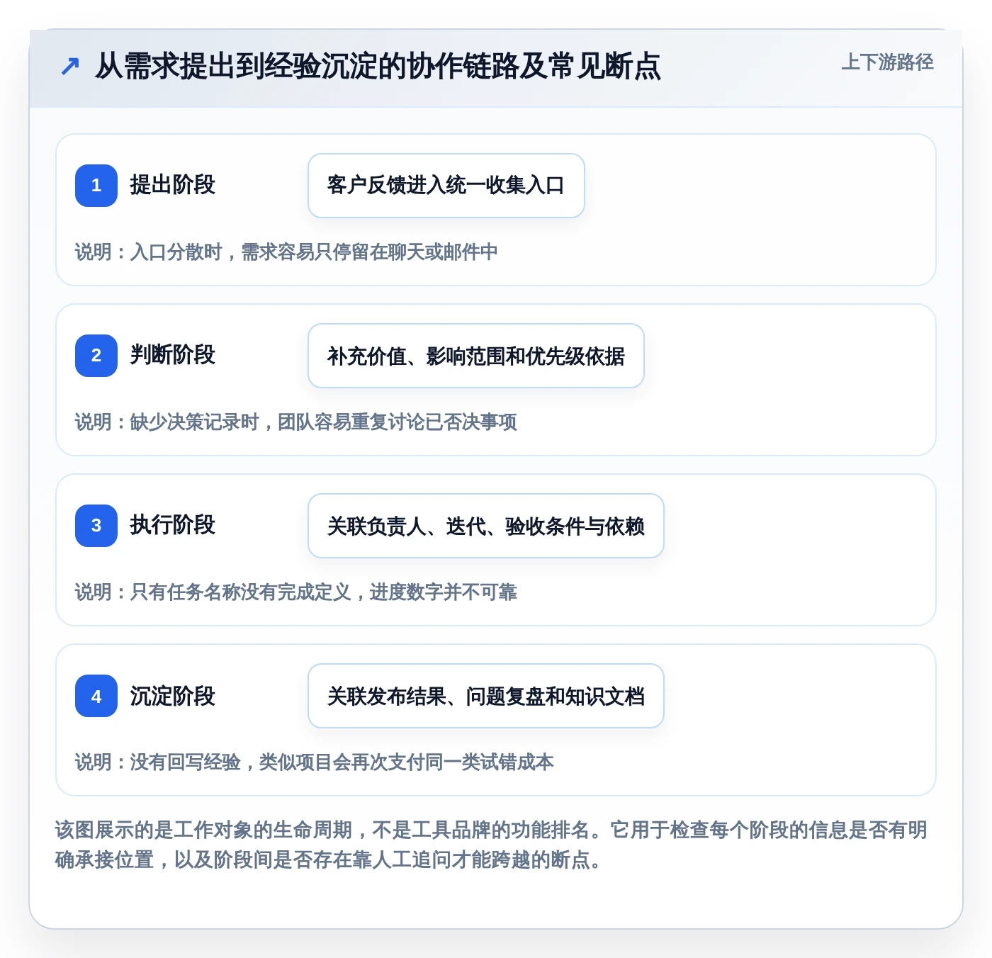2026年效率革命:6大快速提高工作效率的工具深度对比