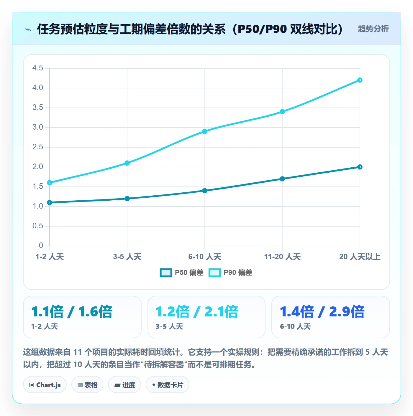 预计工期最佳实践:企业管理者任务属性实操方法,常见问题