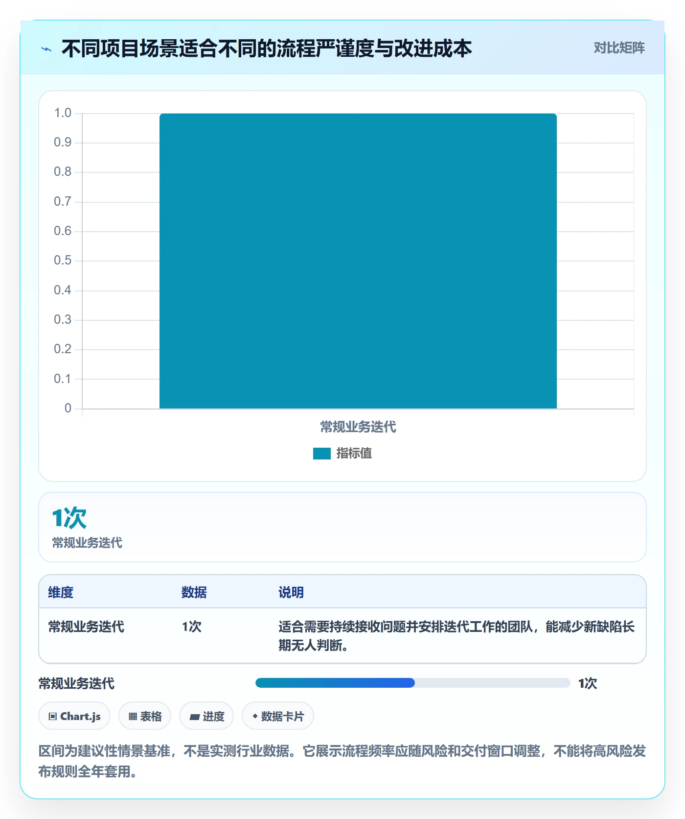 缺陷实操方法:项目成员提升Bug / 缺陷效率的入门指南方法与模板