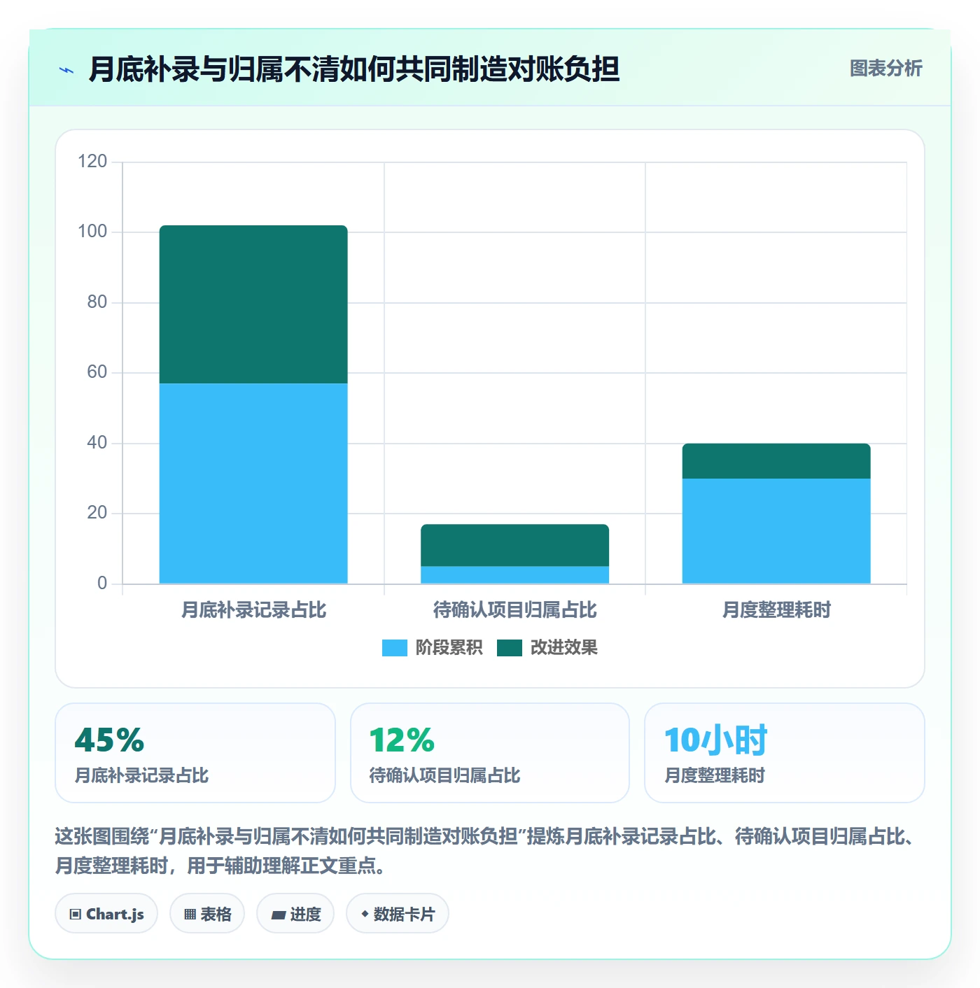 工时审核落地方案:跨部门团队开展工时管理的实操方法案例解析