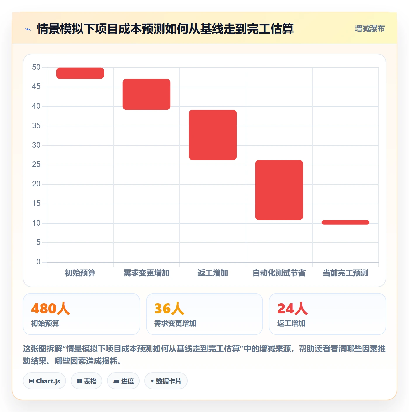 成本管理人力成本全流程：实施团队流程优化与一文讲清