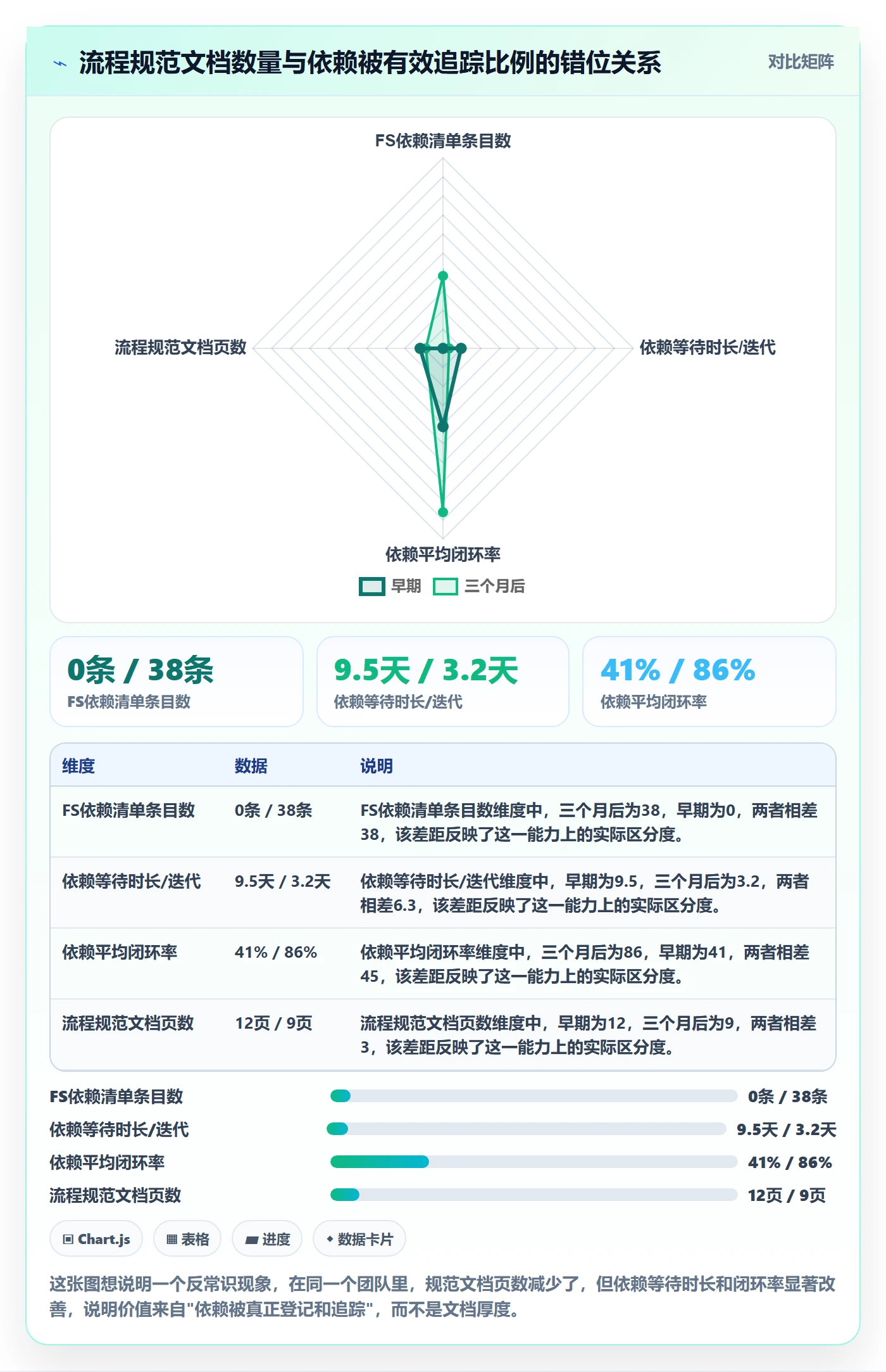 FS流程与规范：产品经理任务依赖效率提升关键指标