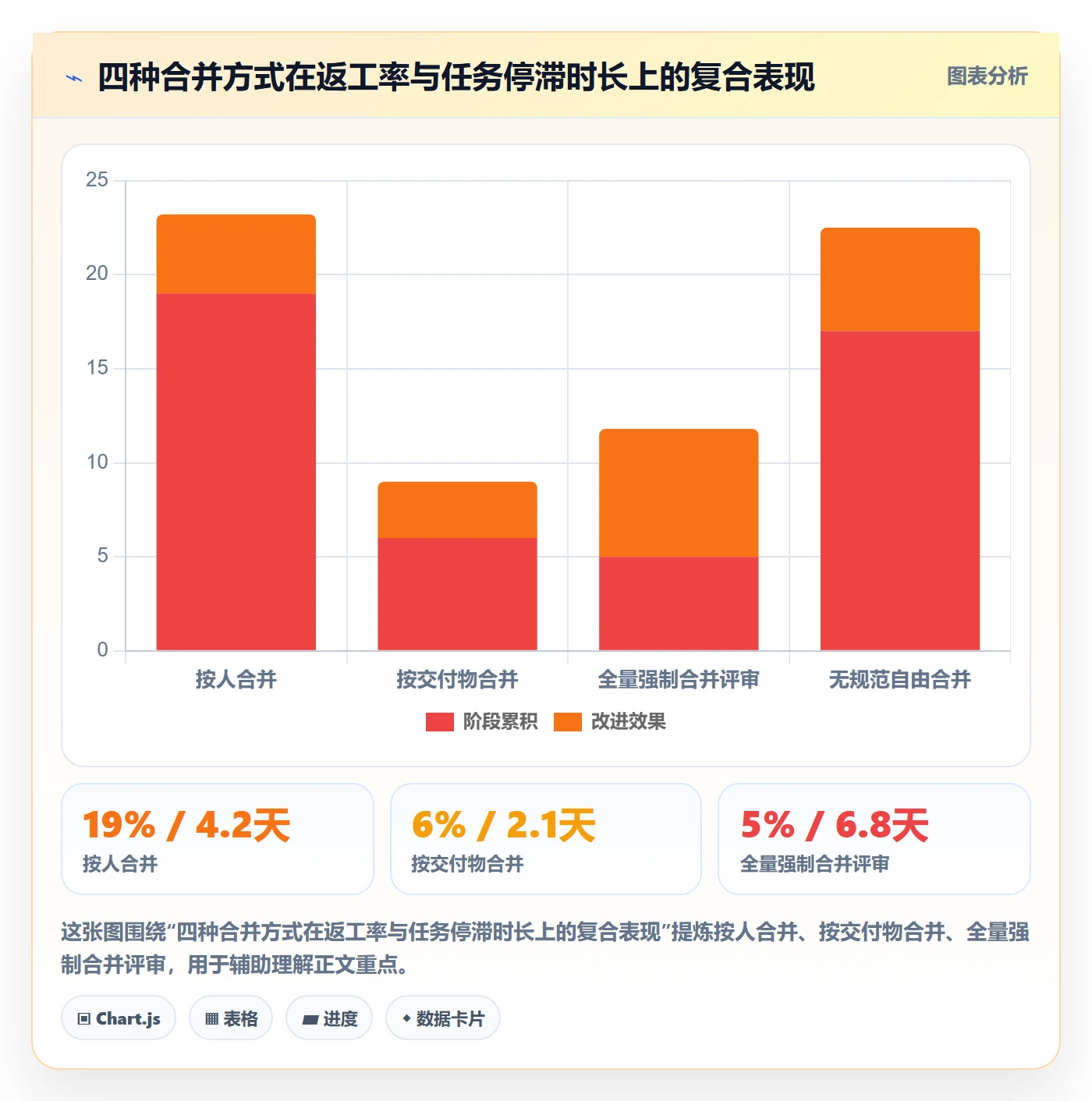 任务合并流程与规范：企业管理者任务管理流程优化关键指标