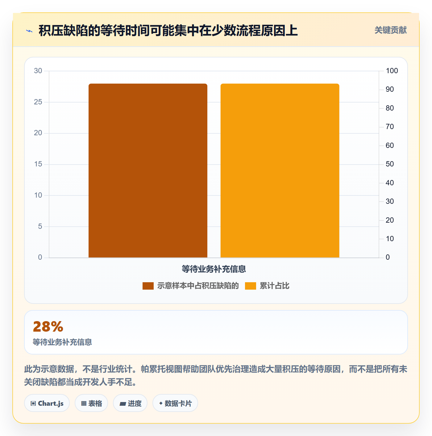 优先级实操方法:企业管理者提升Bug / 缺陷效率的效率提升方法与模板