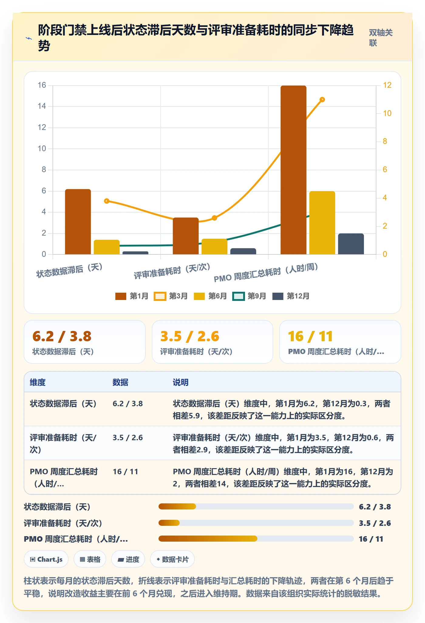 阶段状态管理方法大全：项目负责人项目阶段风险控制落地清单