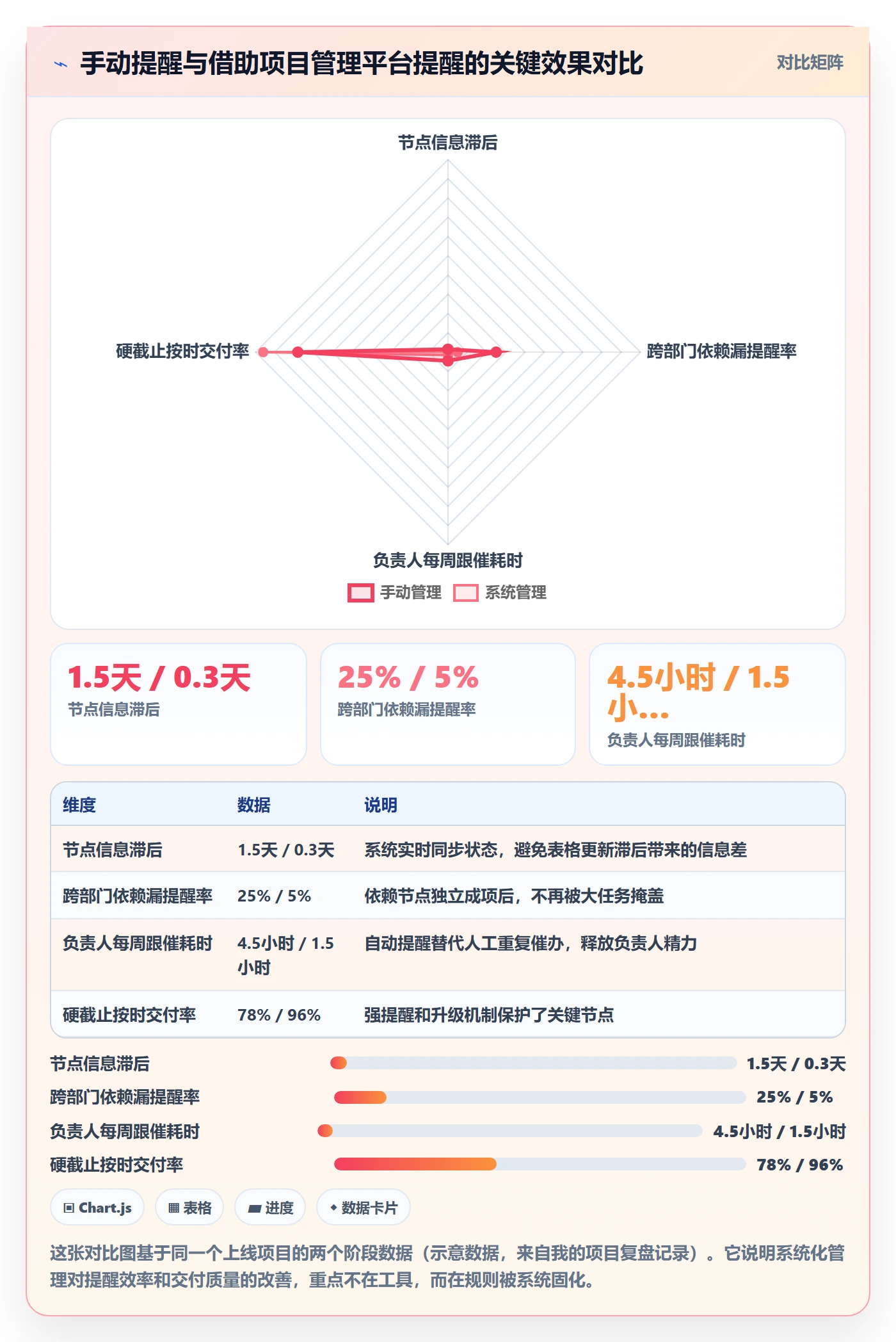 到期提醒实操方法：项目负责人提升任务提醒效率的入门指南方法与模板