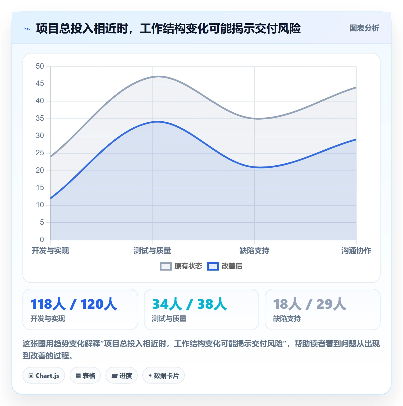 审批落地方案:项目成员开展工时表的入门指南案例解析