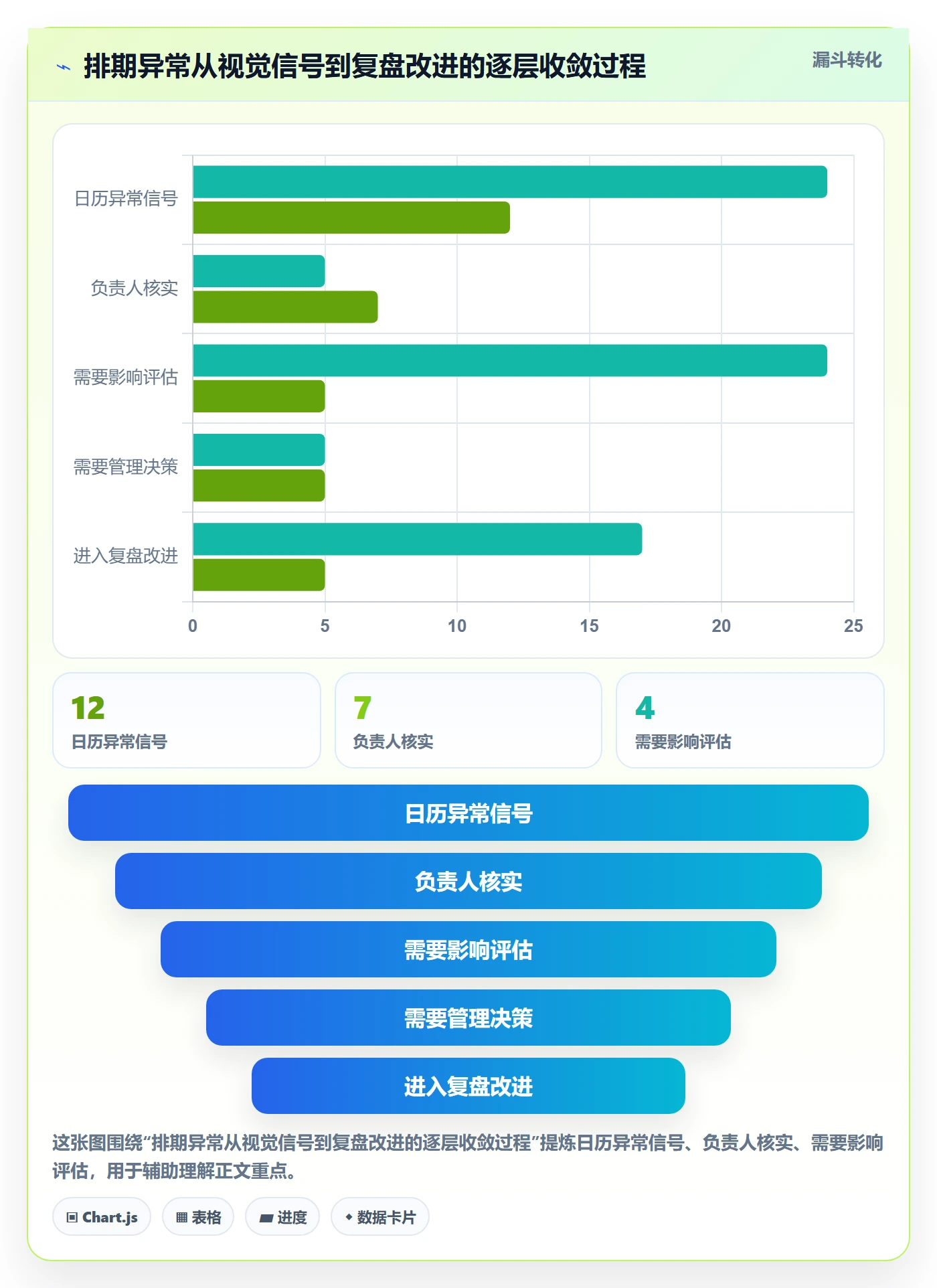 日历视图如何做好项目日历?实施团队风险控制与操作步骤