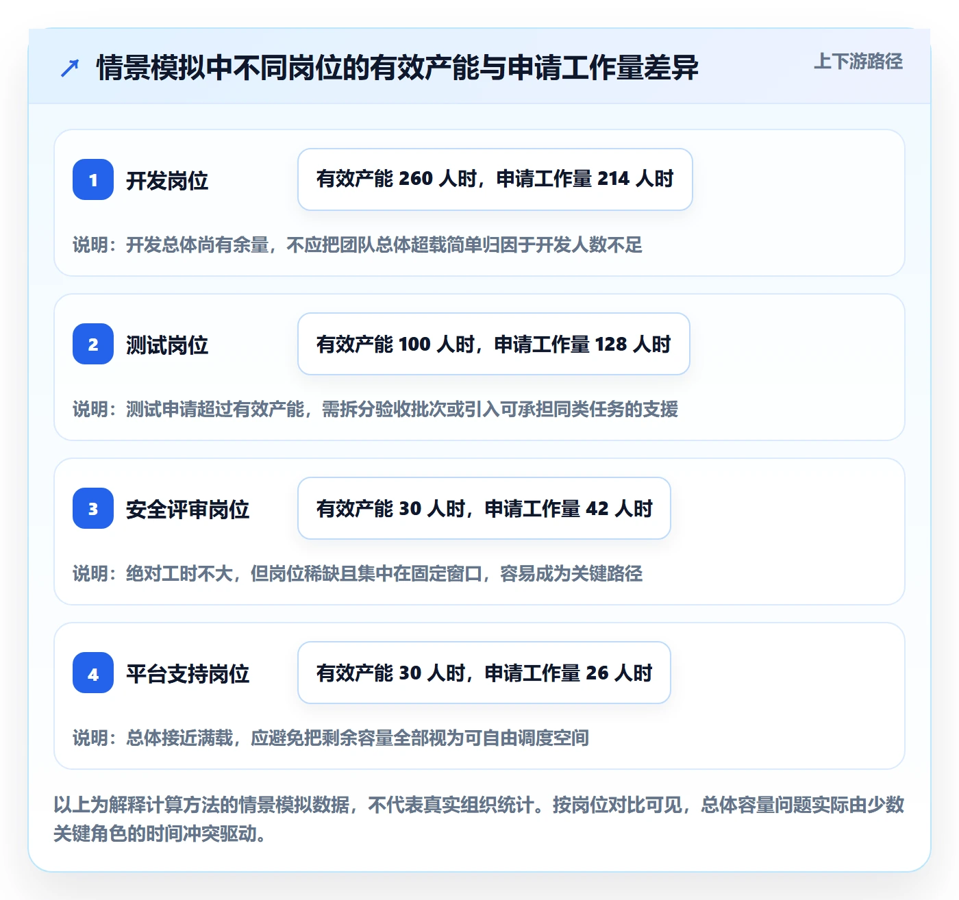 资源占用流程与规范：研发团队资源管理落地方案关键指标