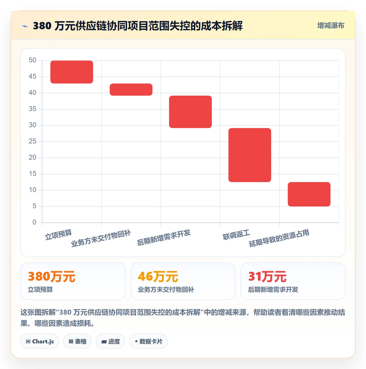 项目立项项目范围教程:管理层协同管理,避坑指南