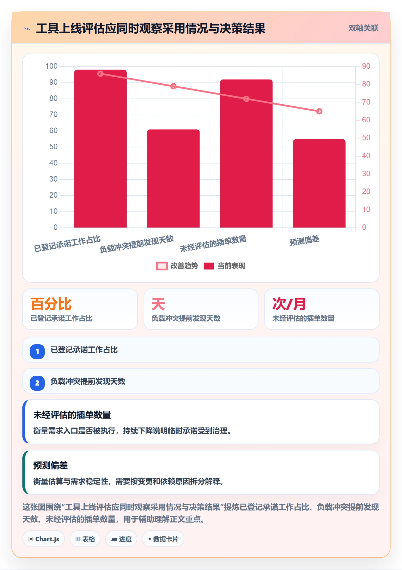 超负荷怎么做？管理层制度设计：资源负载从0到1