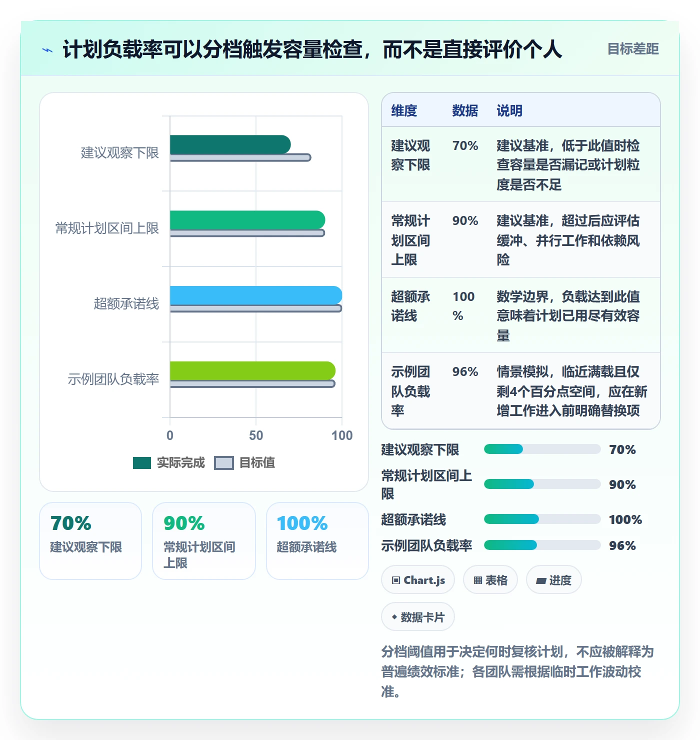 Capacity流程与规范:产品经理资源负载入门指南关键指标