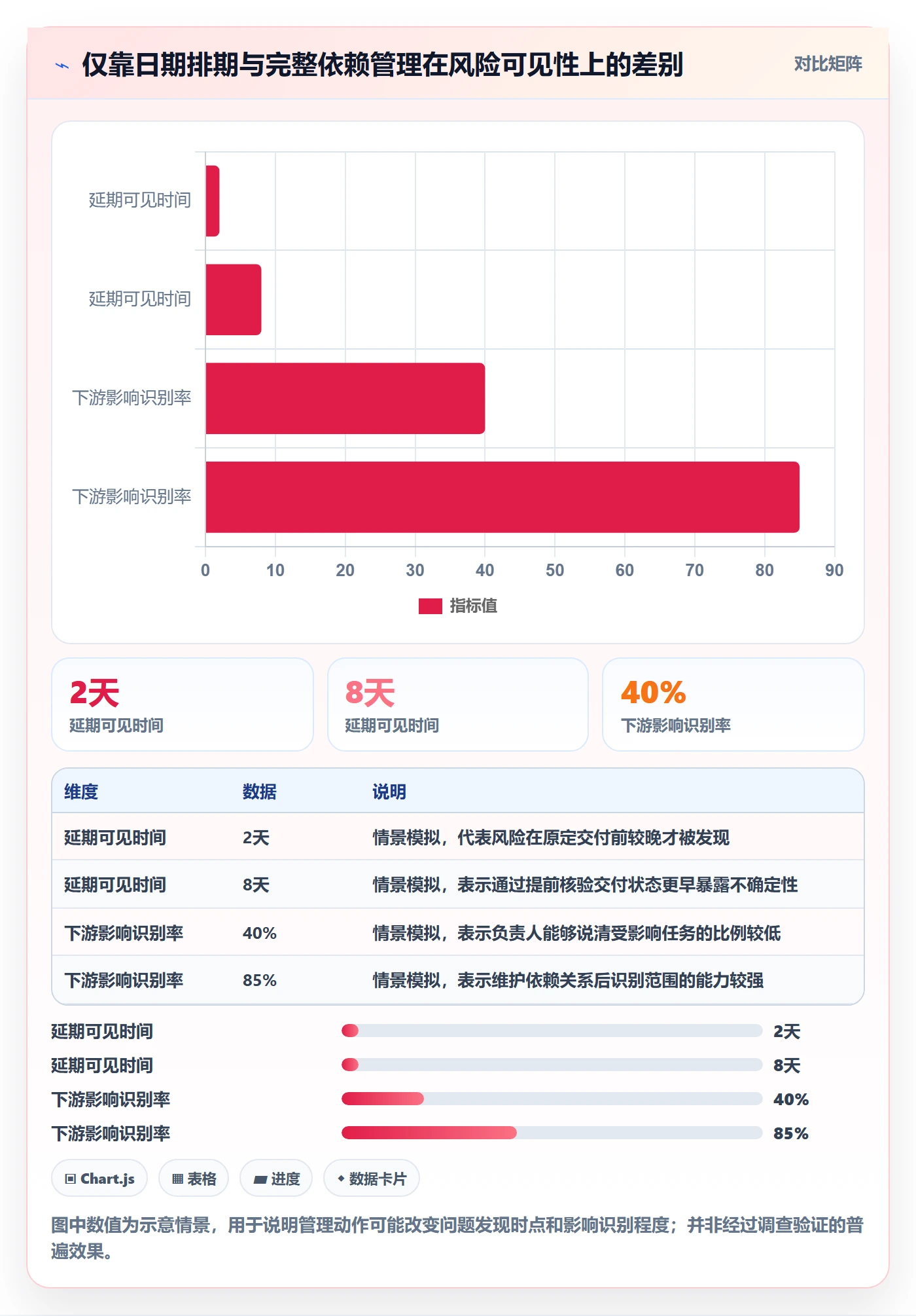 依赖关系管理方法大全:项目负责人甘特图协同管理落地清单