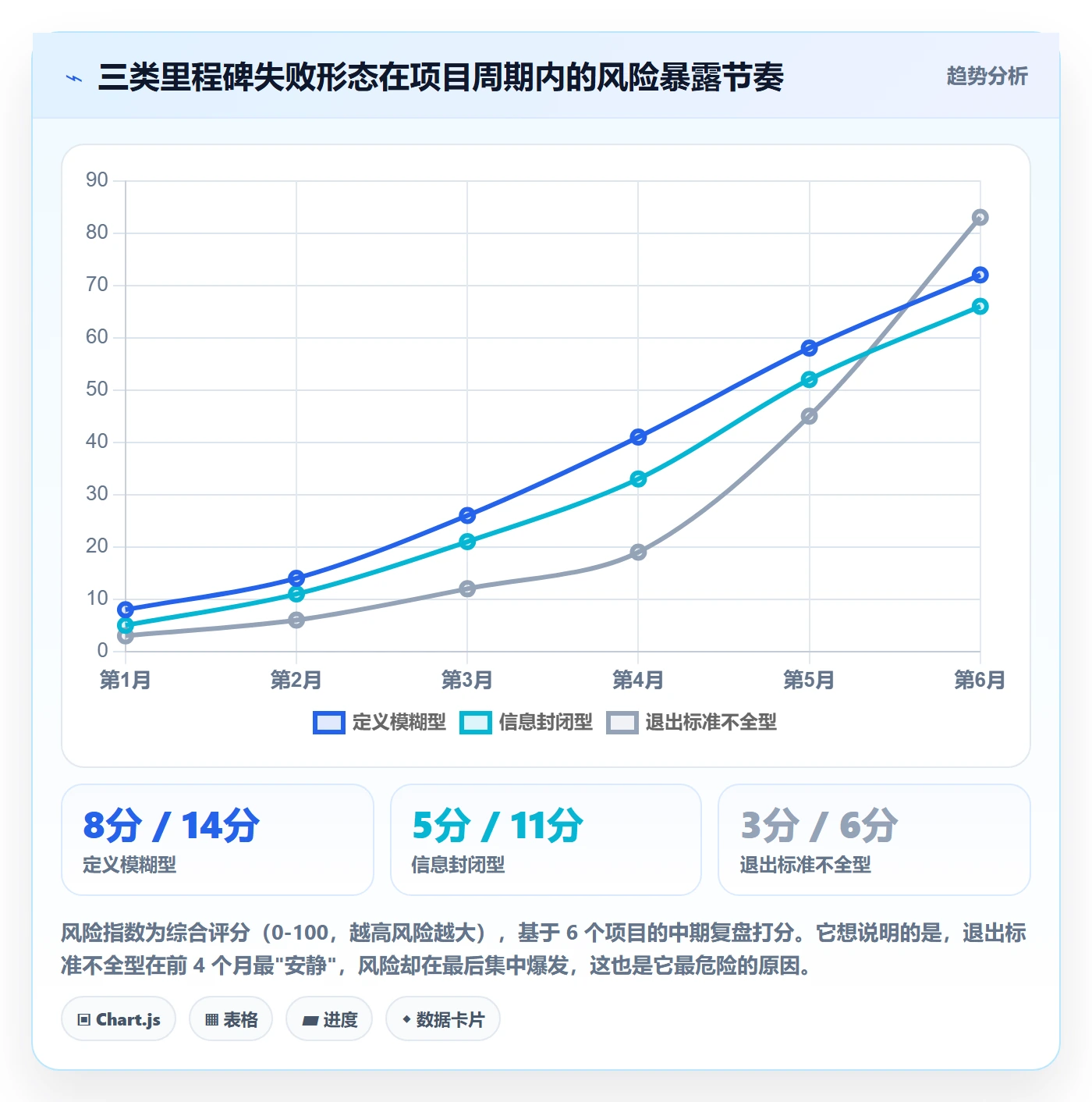 里程碑计划怎么做?管理层入门指南:里程碑从0到1