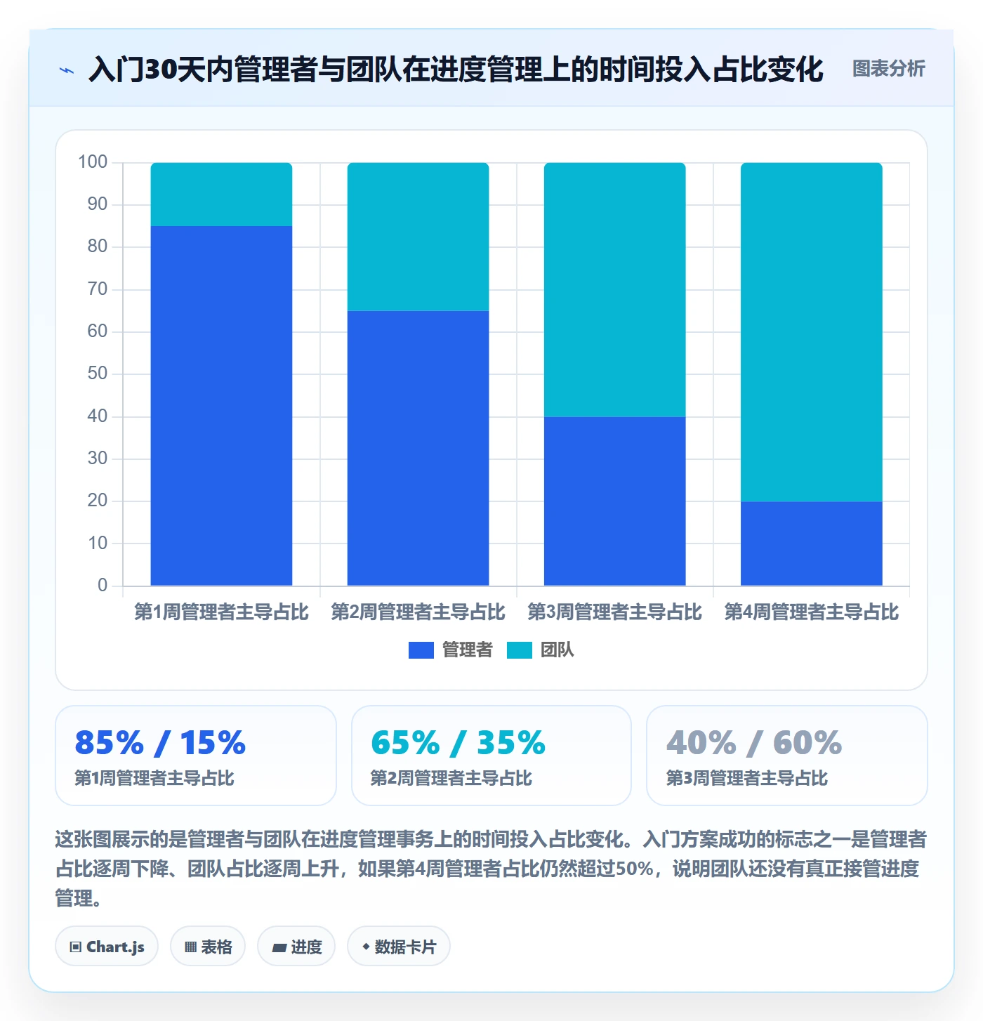 实际进度落地方案:研发团队开展进度管理的入门指南案例解析