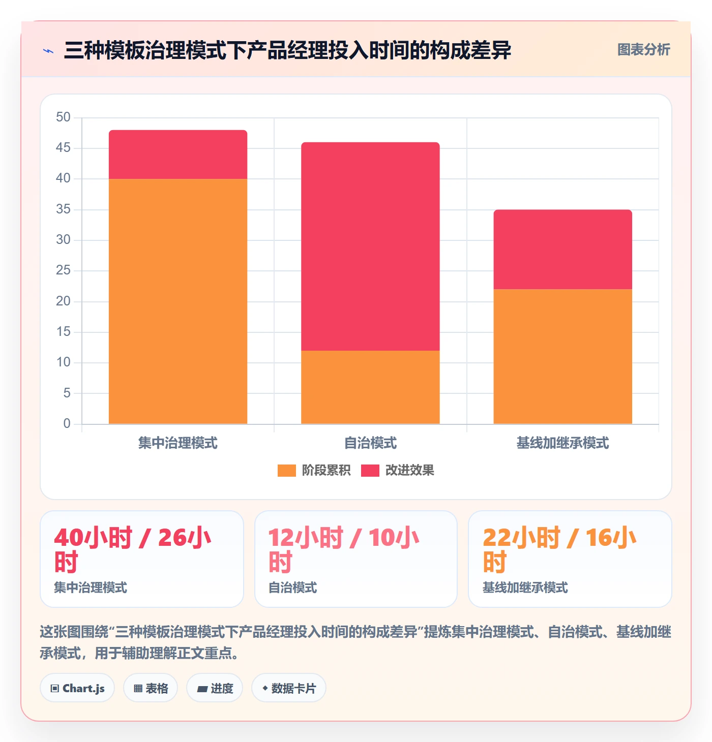 模板阶段怎么做?产品经理流程优化:项目模板从0到1