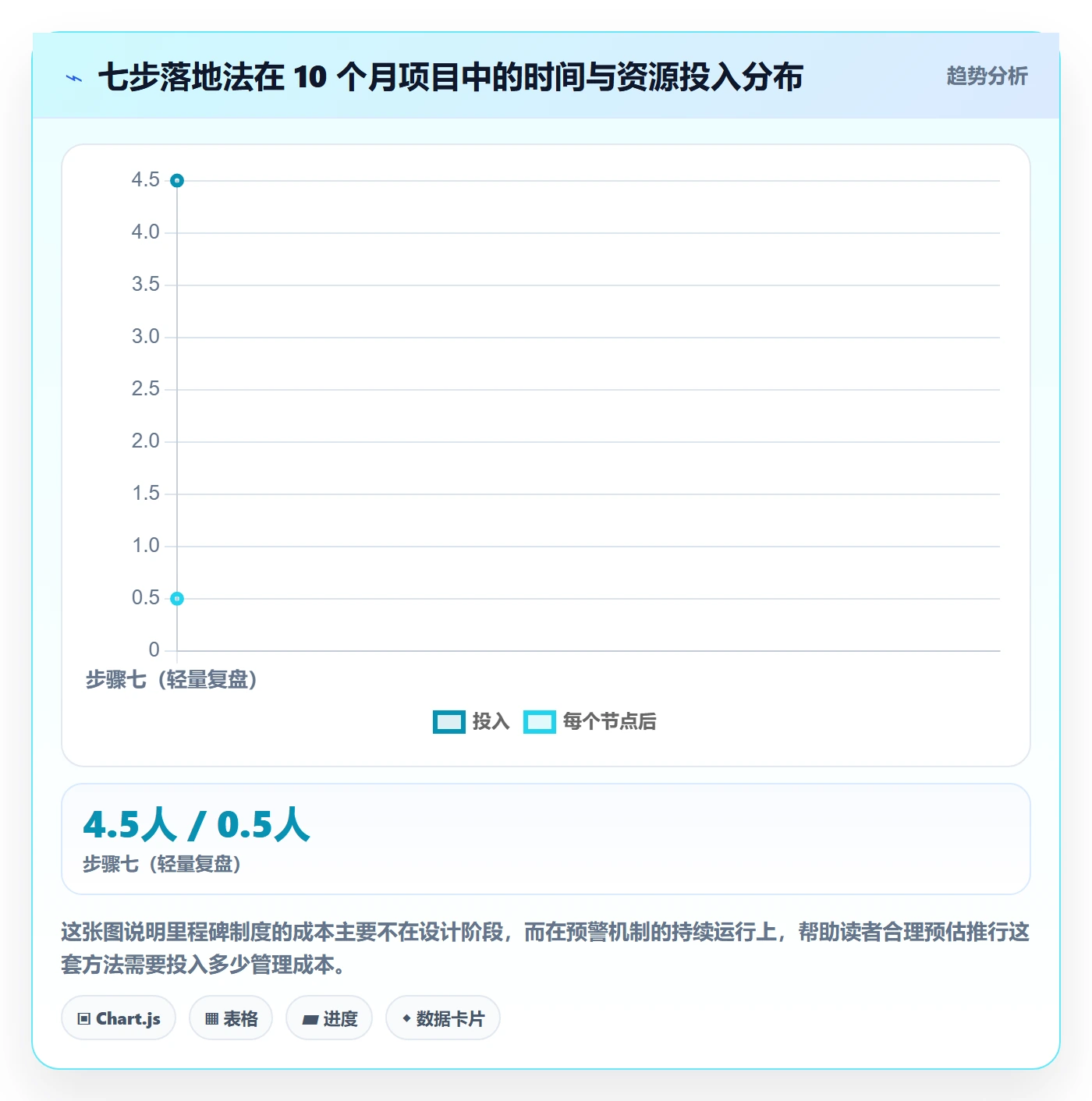 项目阶段如何做好里程碑?项目负责人制度设计与操作步骤