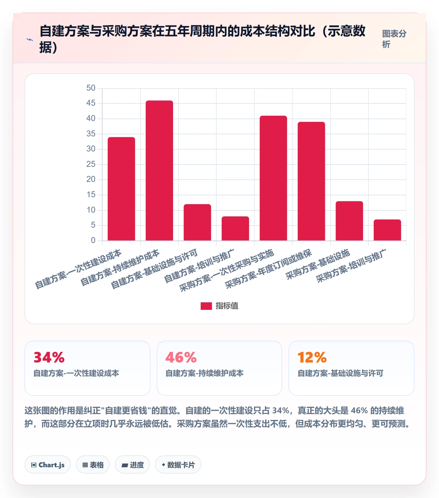 预算管理指南:研发团队如何做好项目立项,实操方法全流程