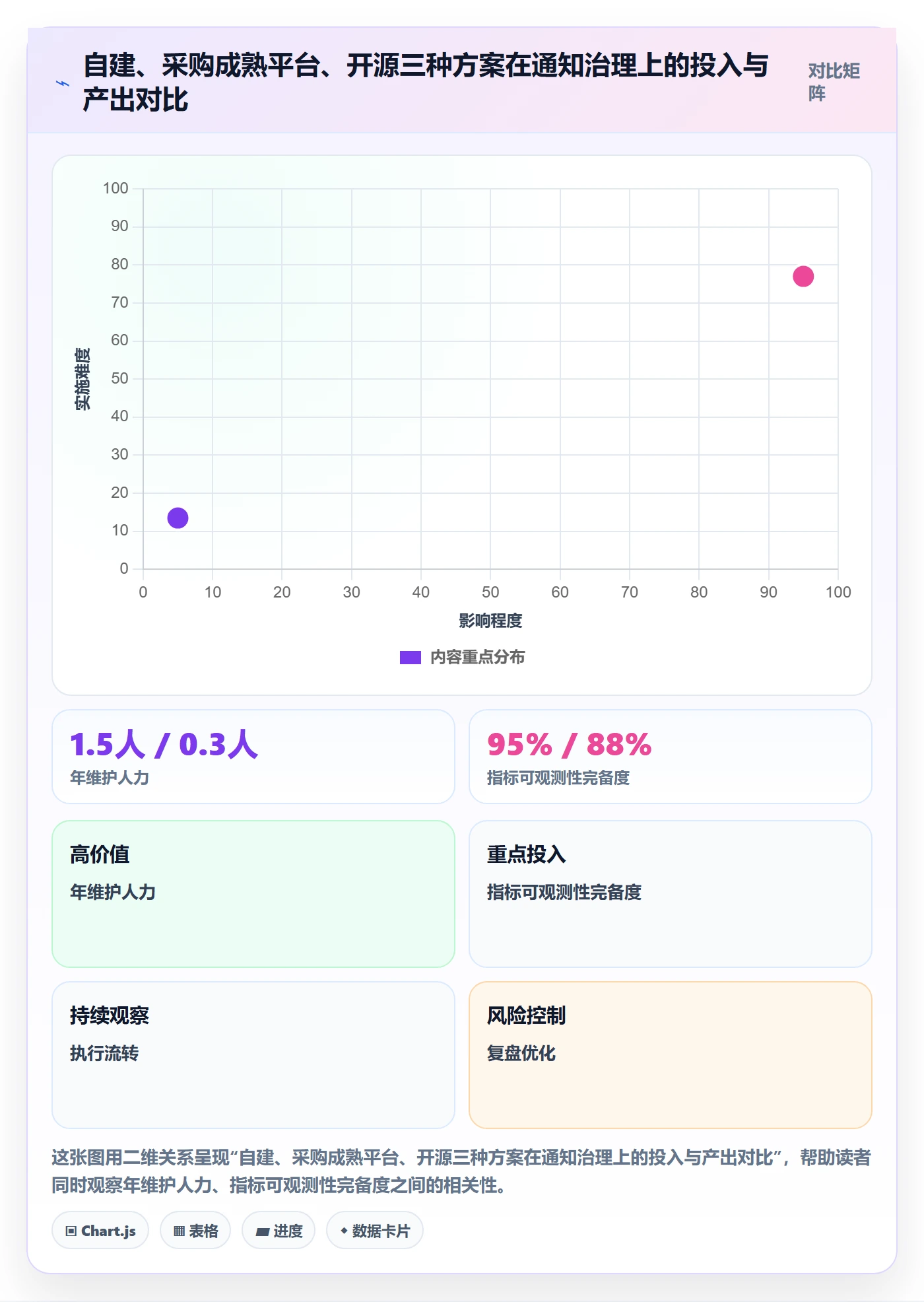 消息通知流程与规范:研发团队任务提醒风险控制关键指标