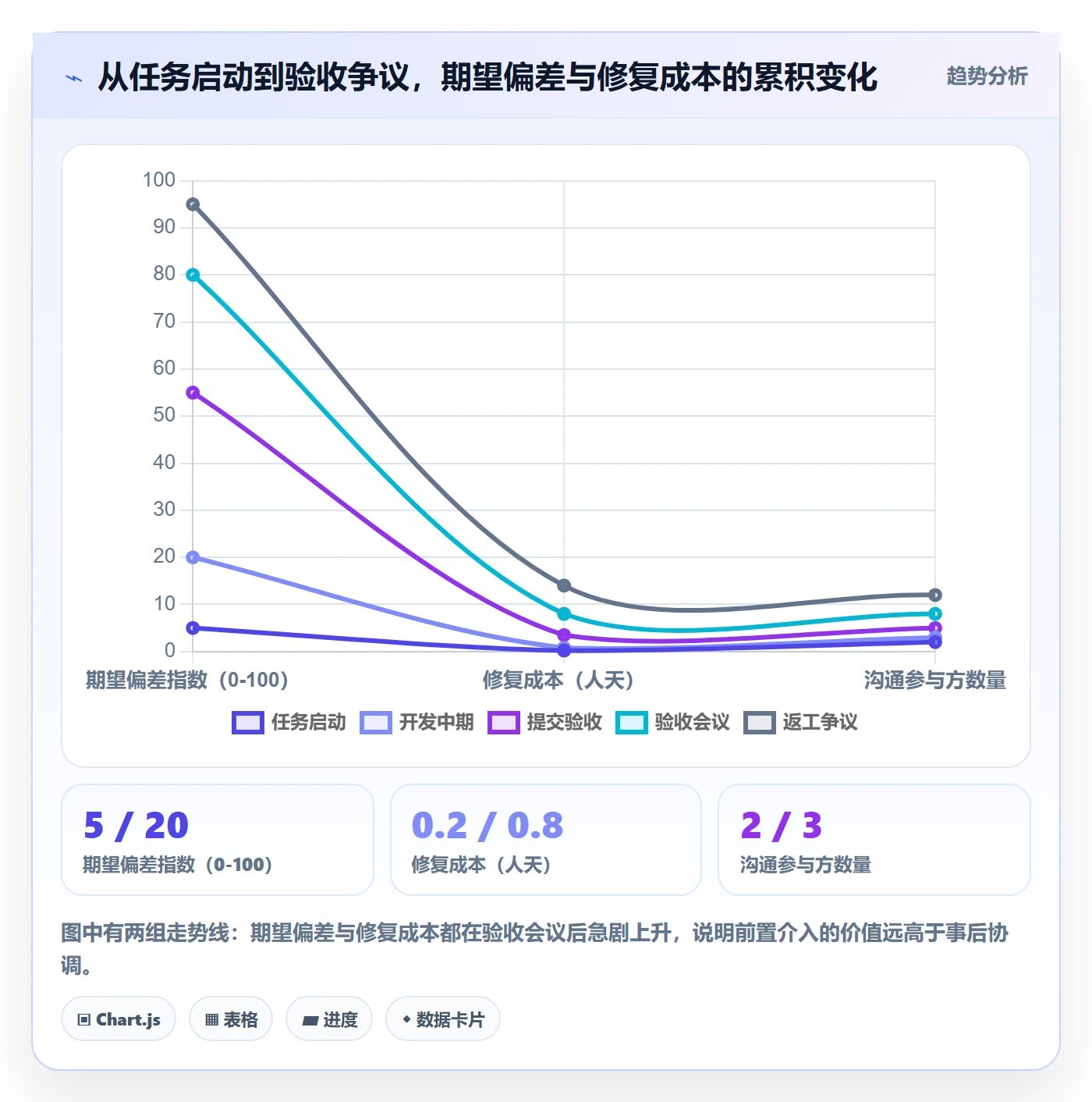 确认完成管理指南:PMO如何做好任务验收,落地方案全流程