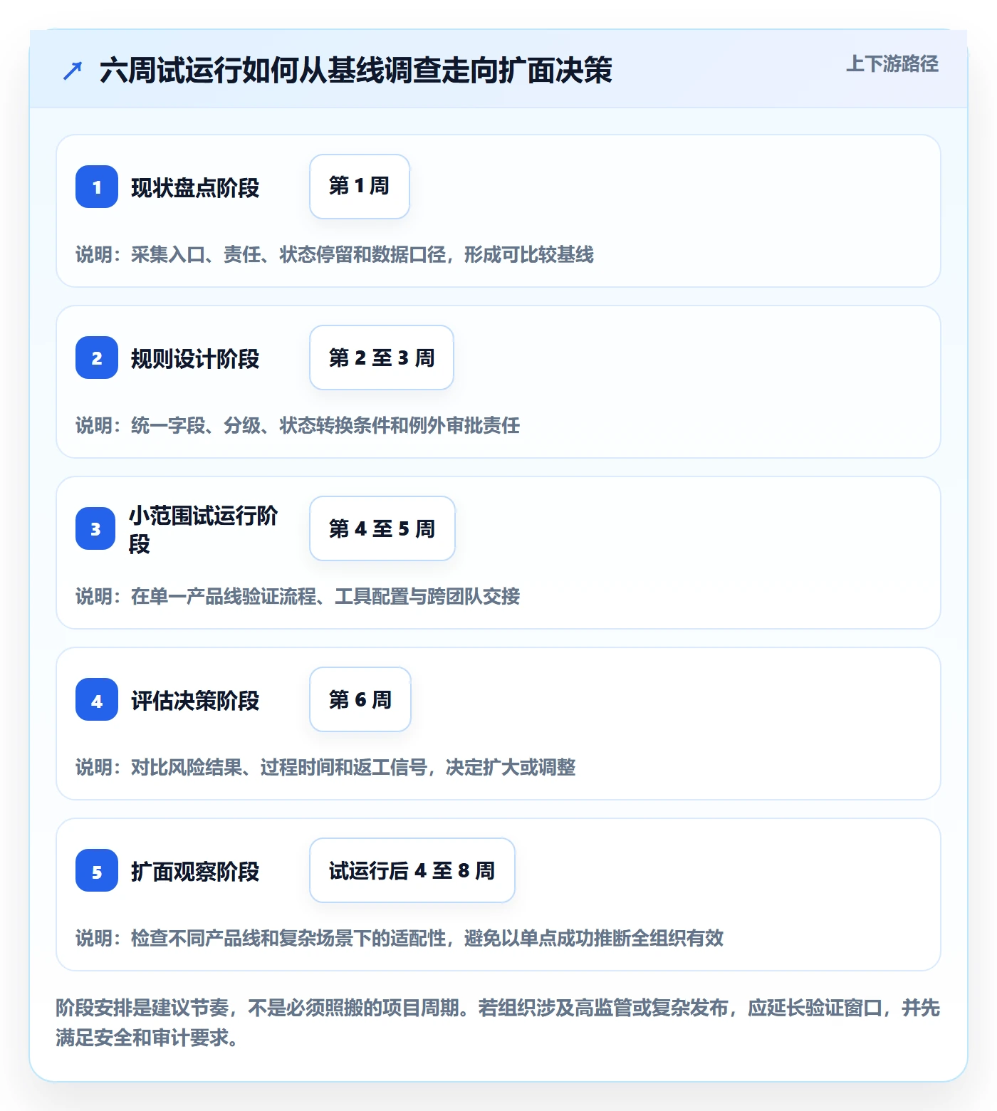 问题落地方案:企业管理者开展Bug / 缺陷的协同管理案例解析