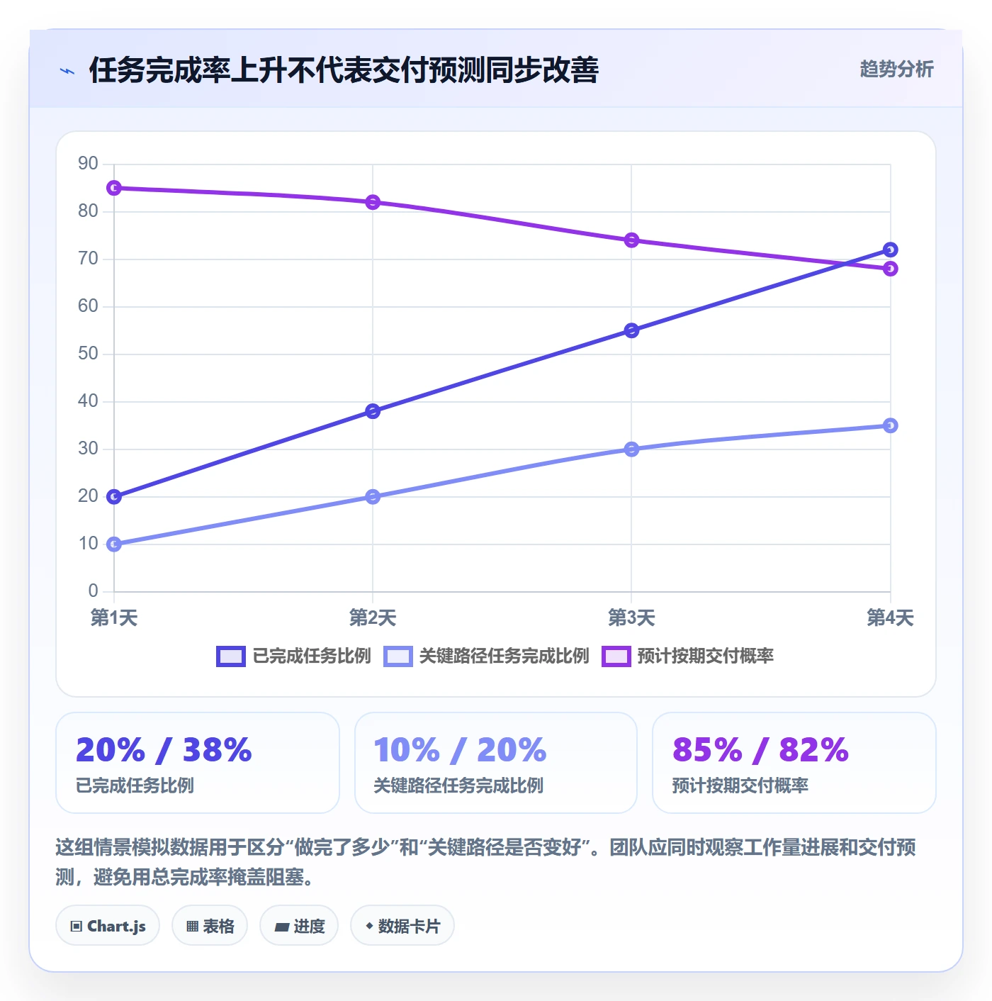 每日进展怎么做？研发团队风险控制：进度跟踪从0到1