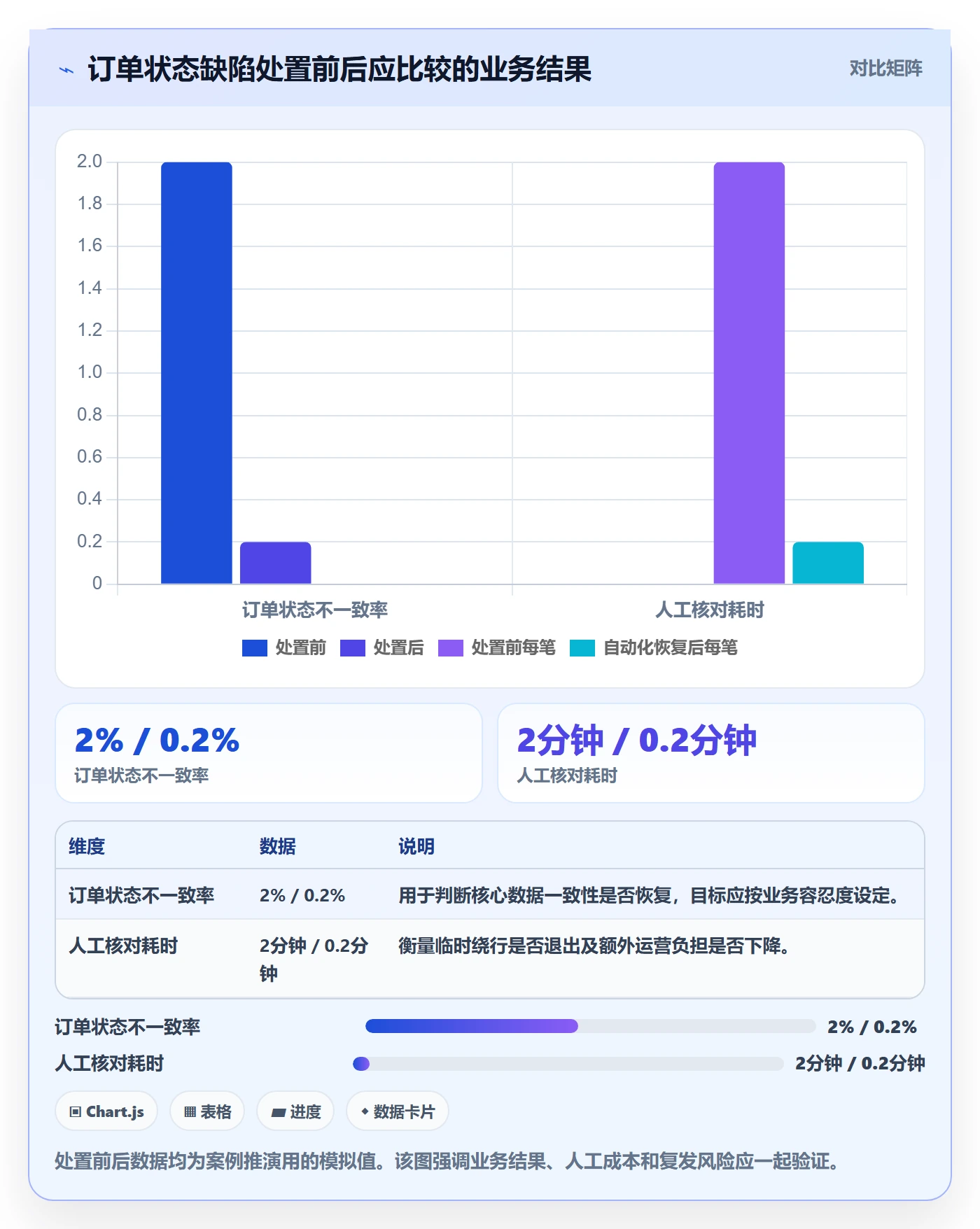 严重程度管理指南:企业管理者如何做好Bug / 缺陷,风险控制全流程