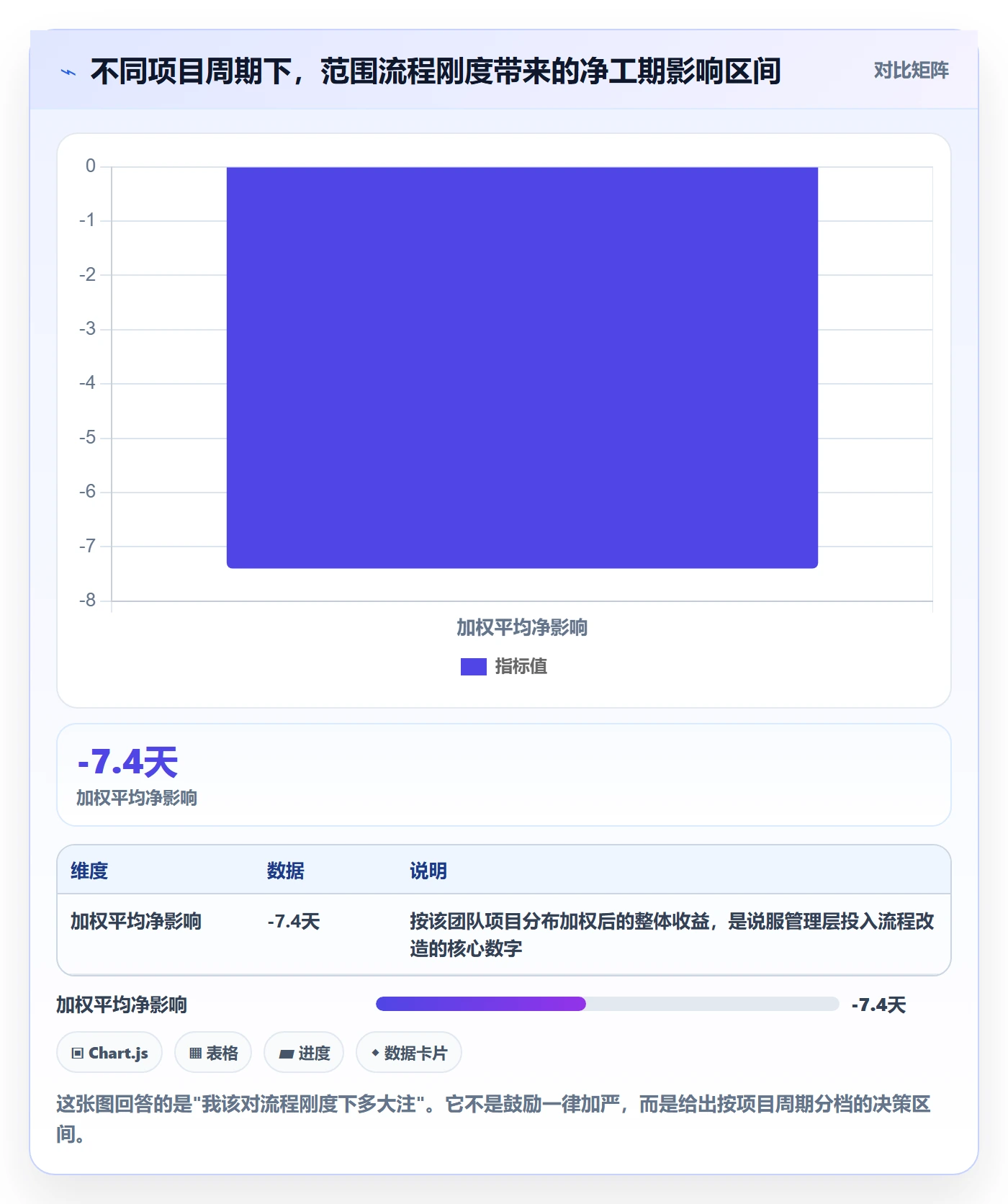 范围定义流程与规范:实施团队项目范围流程优化关键指标