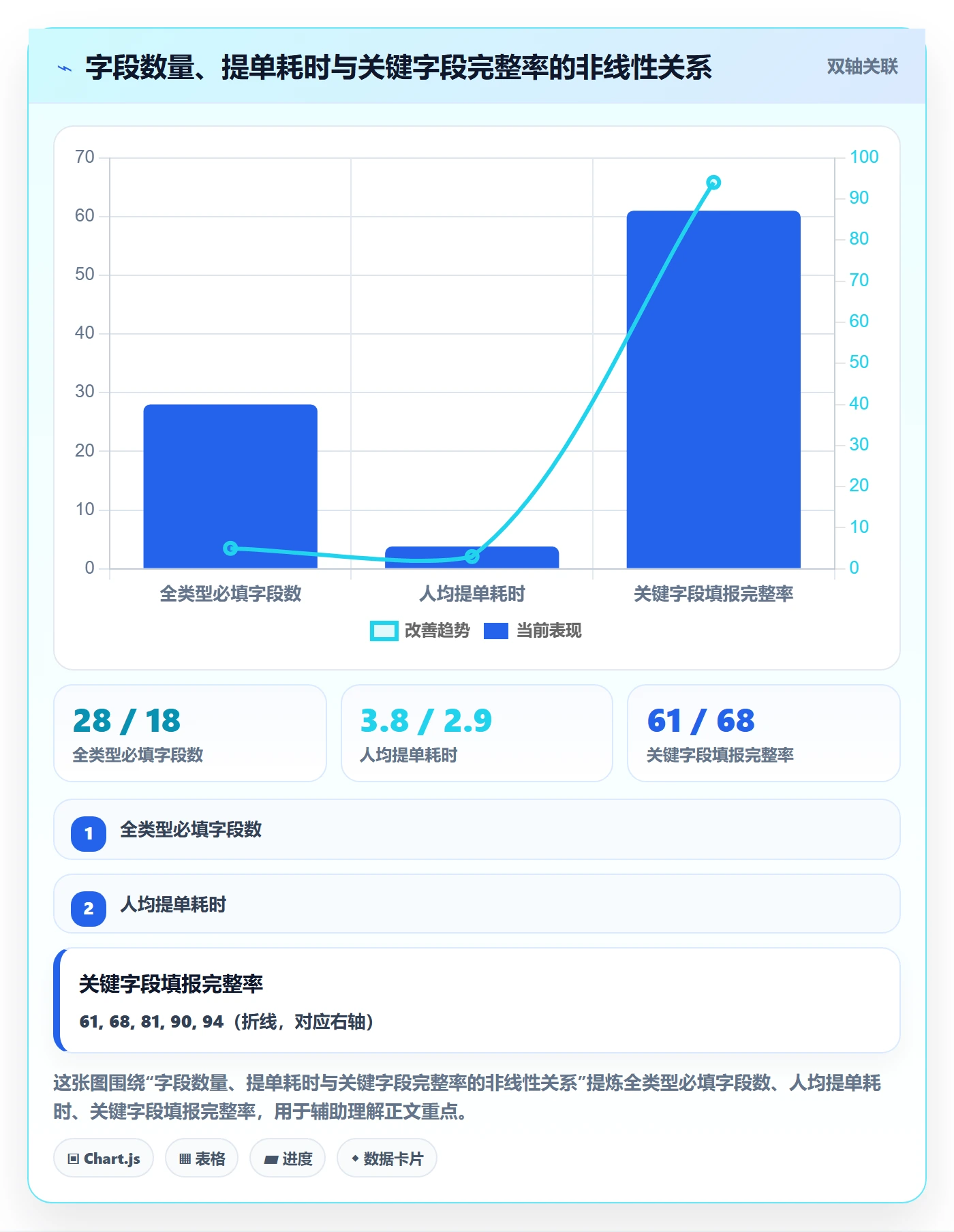 任务类型管理方法大全:研发团队任务属性流程优化落地清单